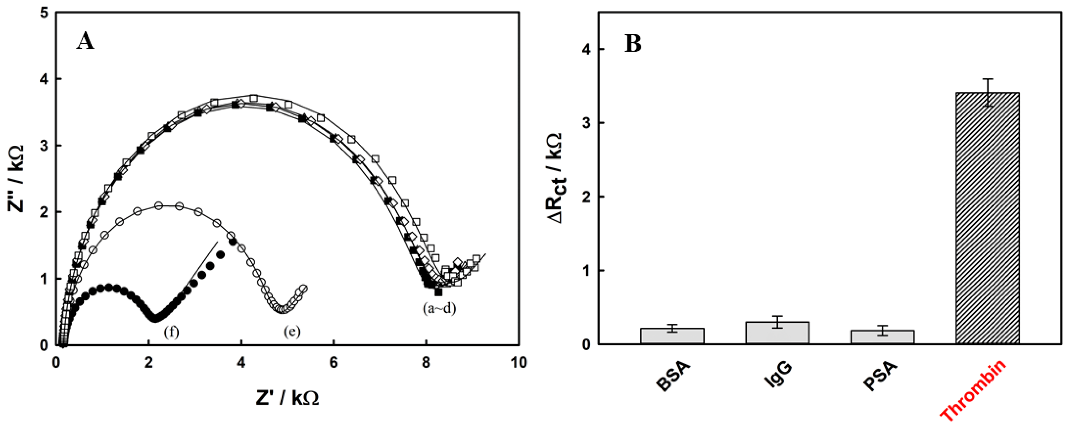 Sensors 22 02699 g004