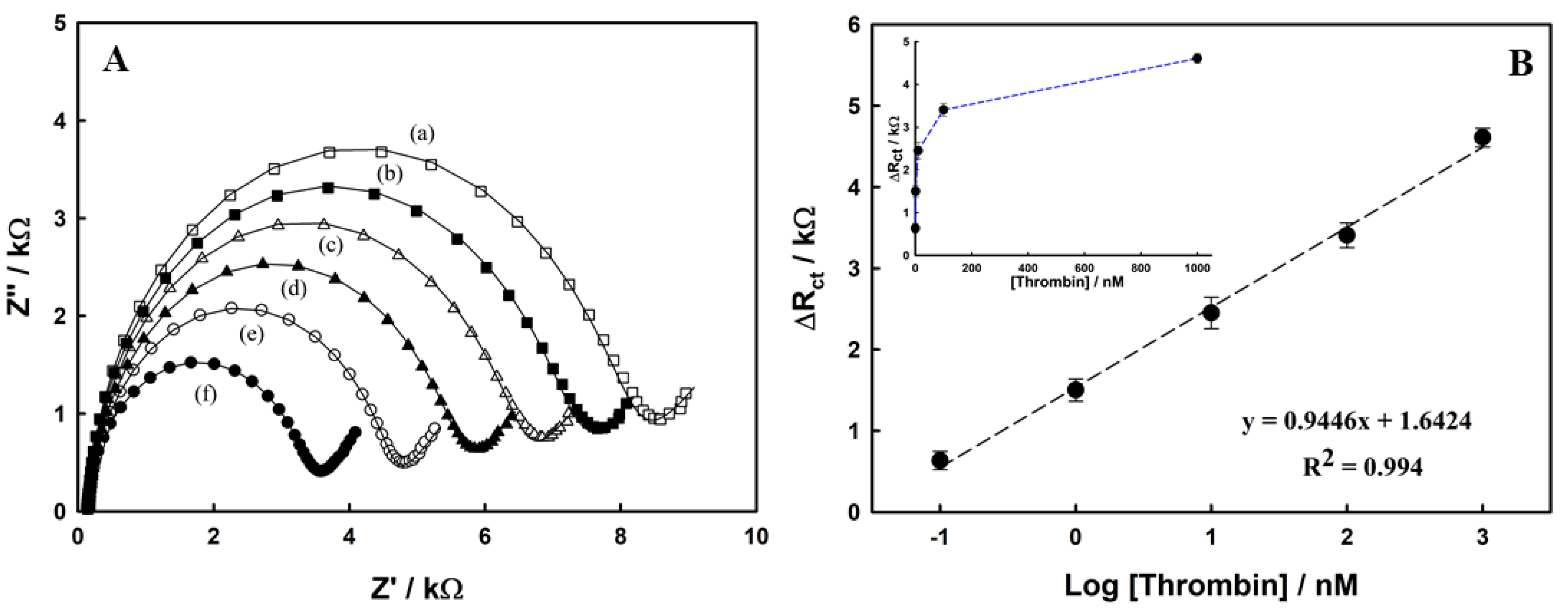 Sensors 22 02699 g005