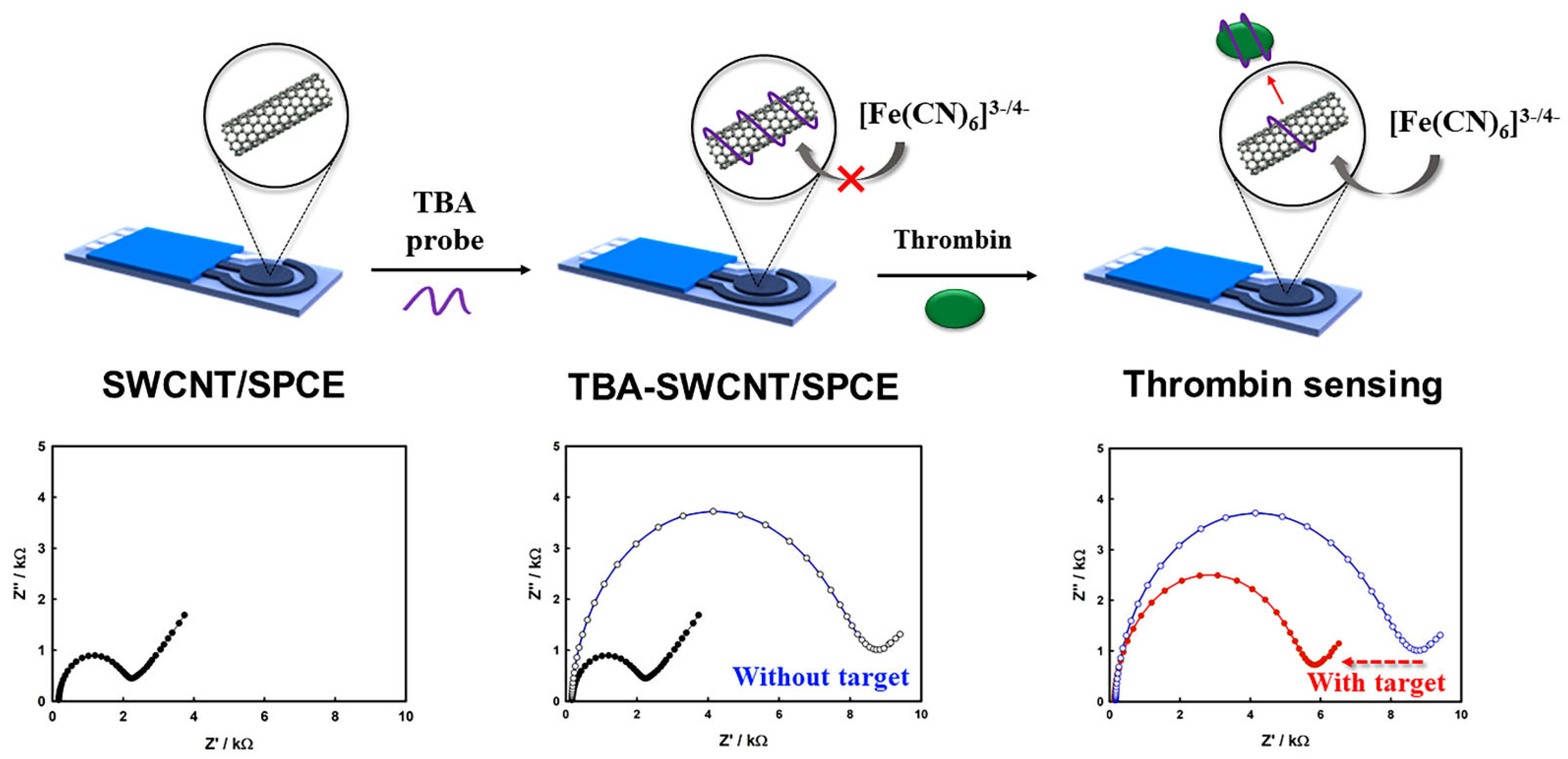 Sensors 22 02699 sch001