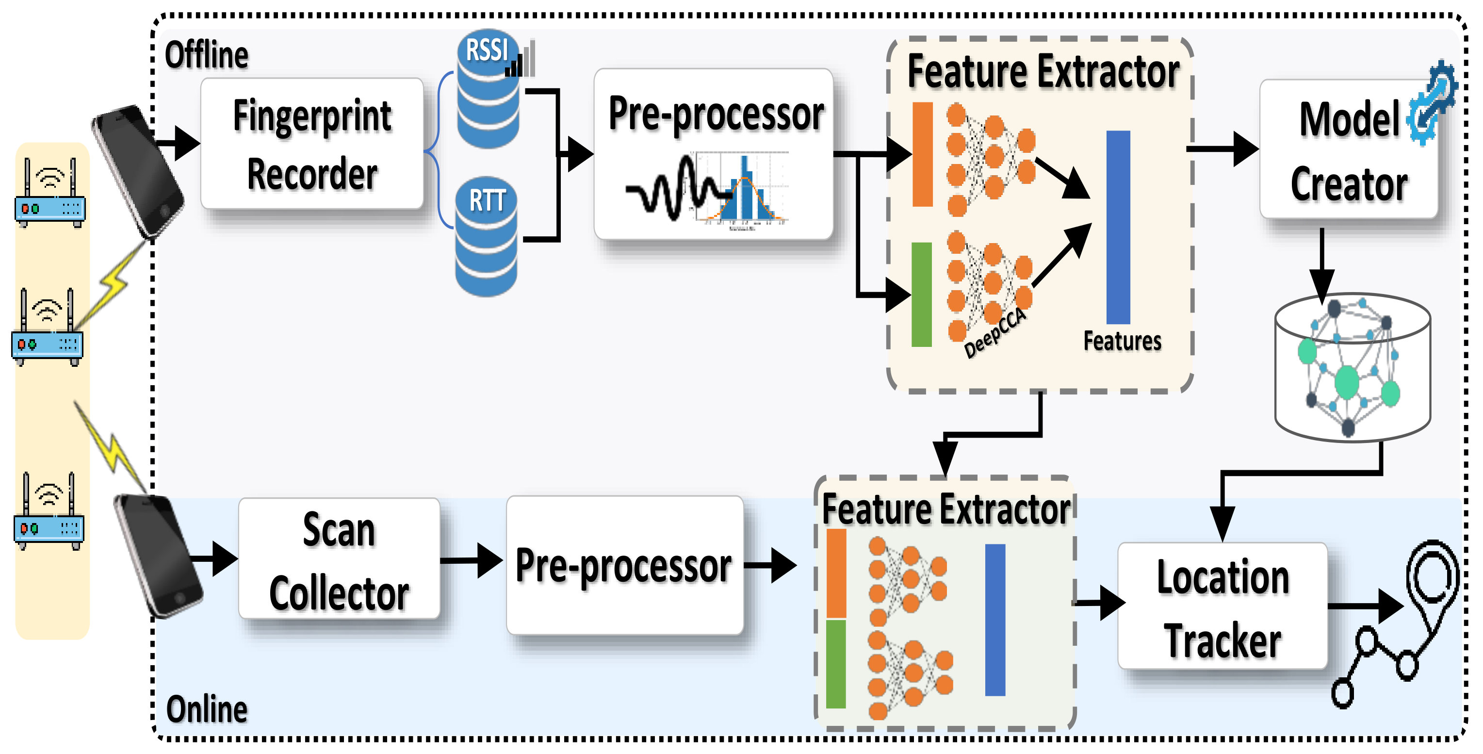 Sensors 22 02700 g002