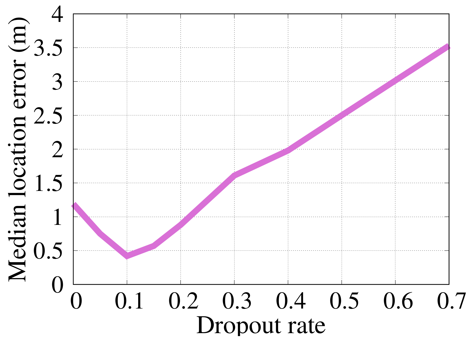 Sensors 22 02700 g008