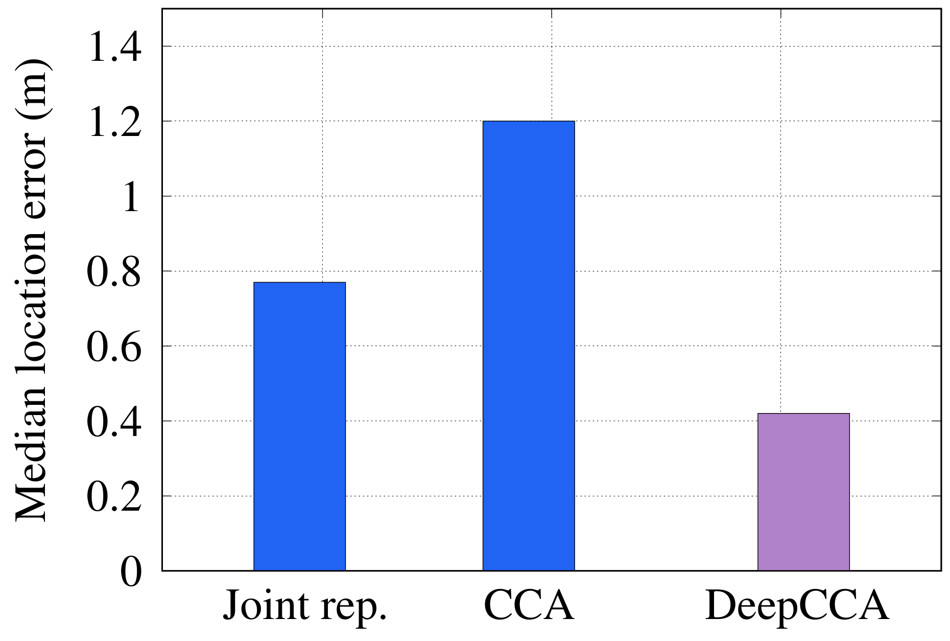 Sensors 22 02700 g009