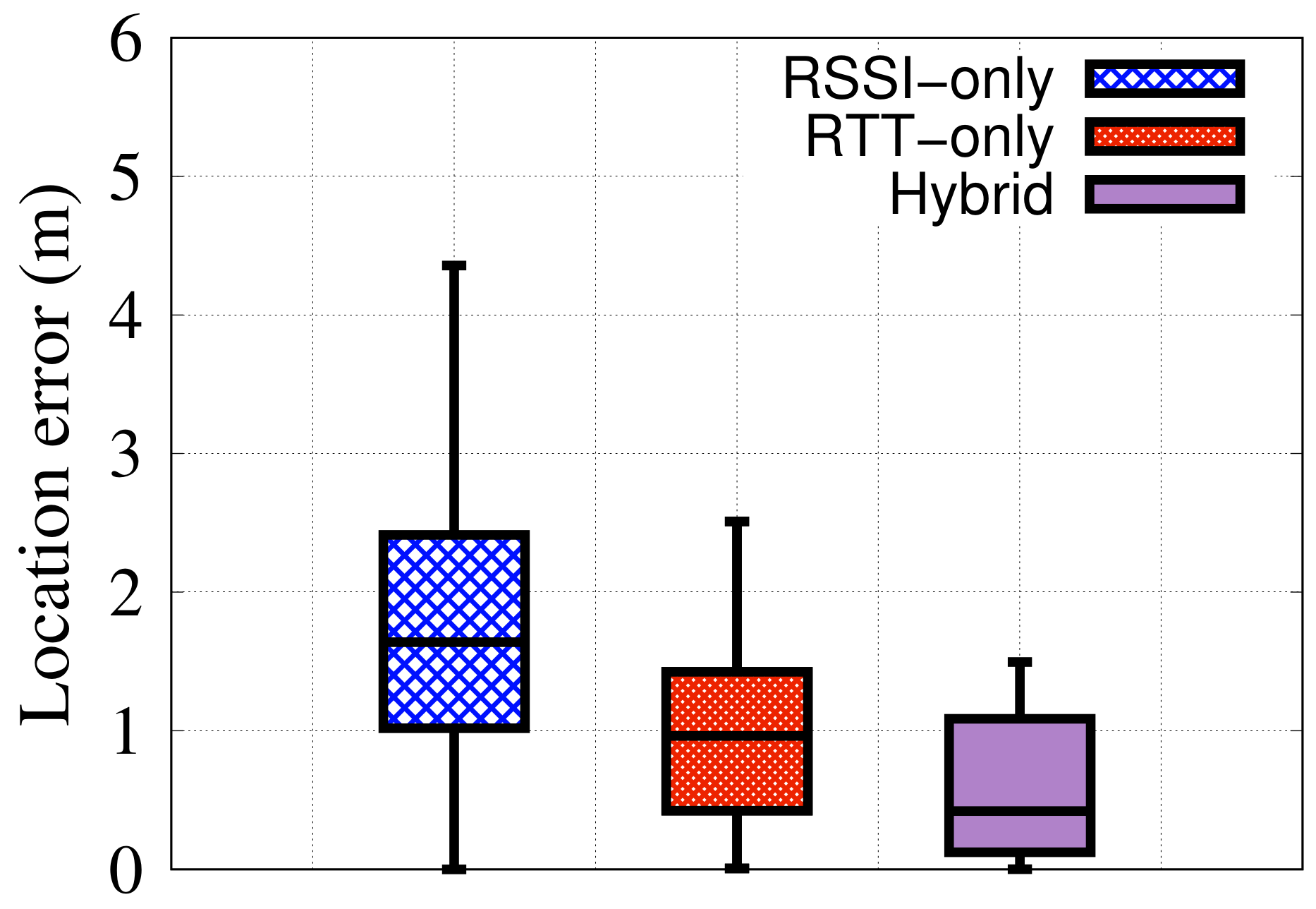 Sensors 22 02700 g011