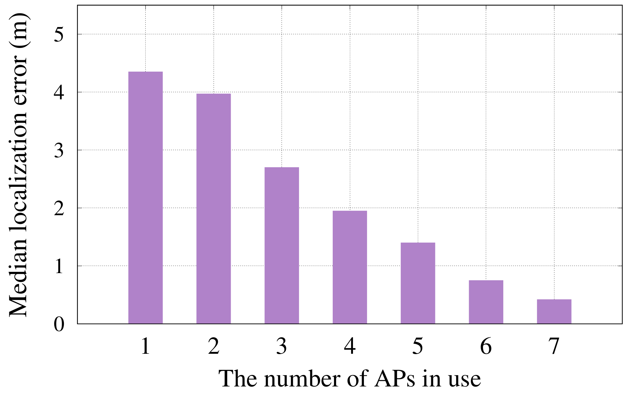 Sensors 22 02700 g012