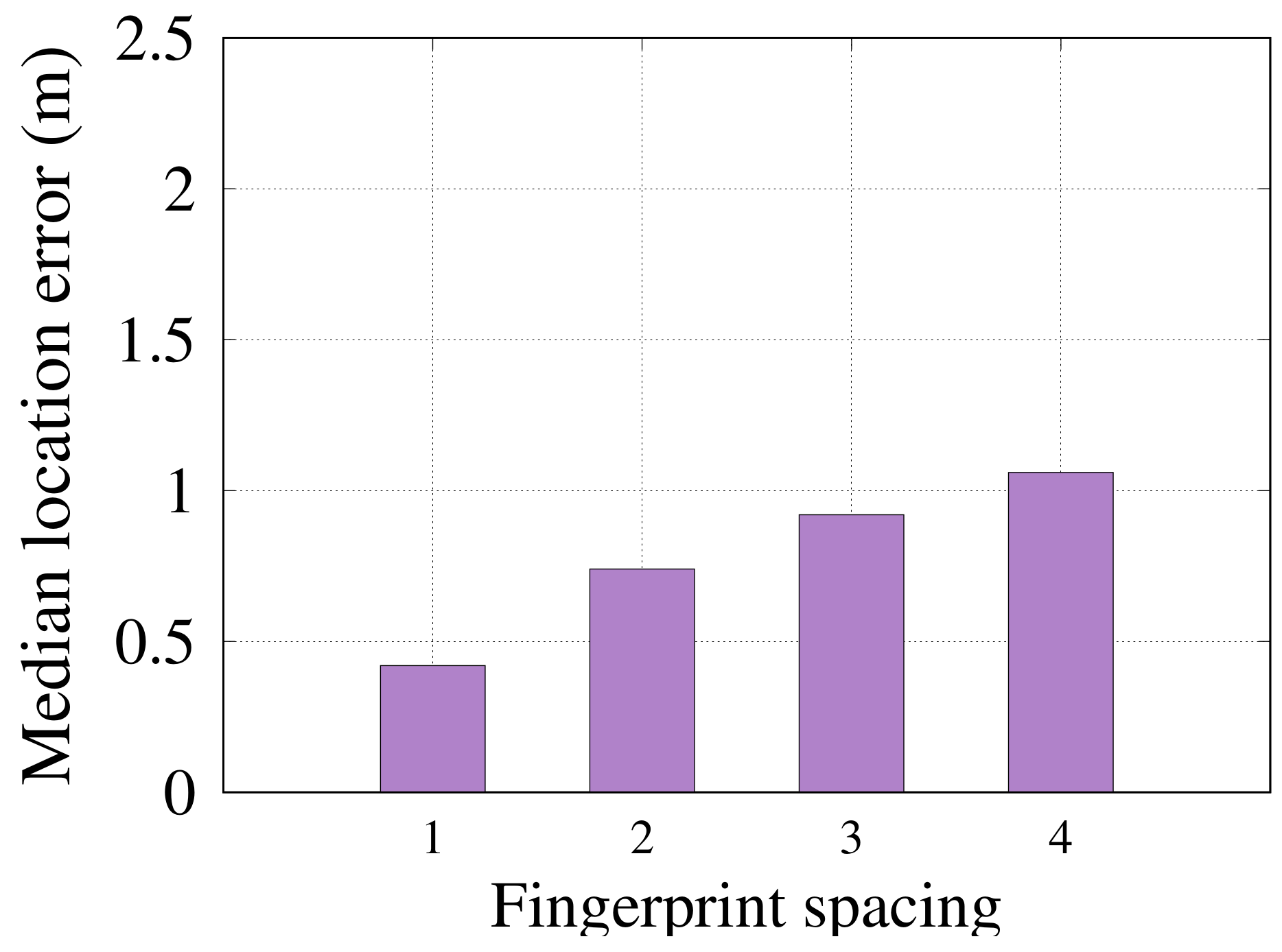 Sensors 22 02700 g013