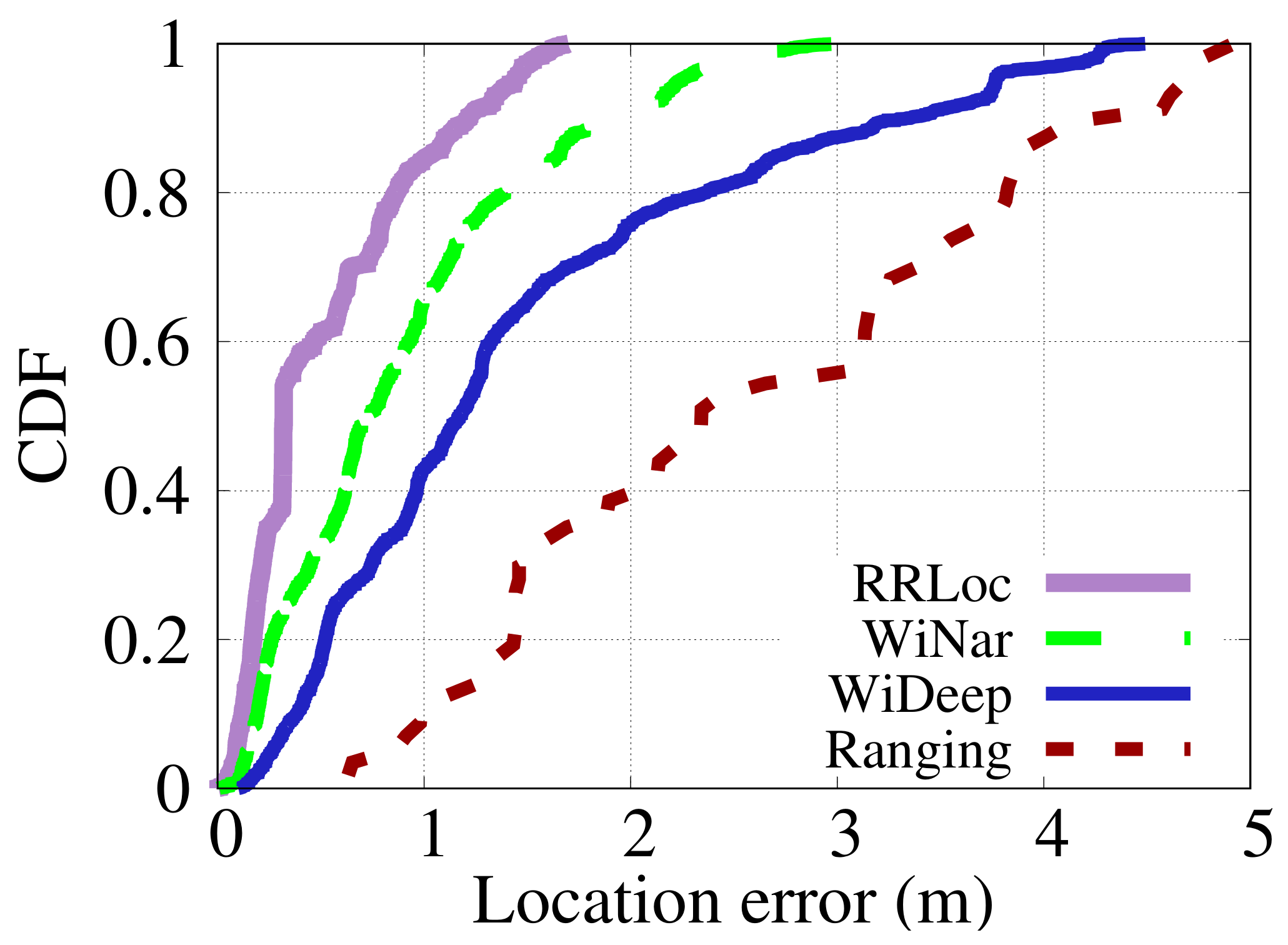 Sensors 22 02700 g014