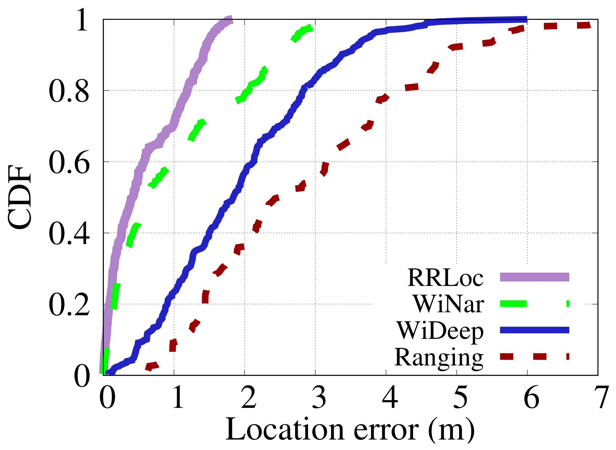 Sensors 22 02700 g015