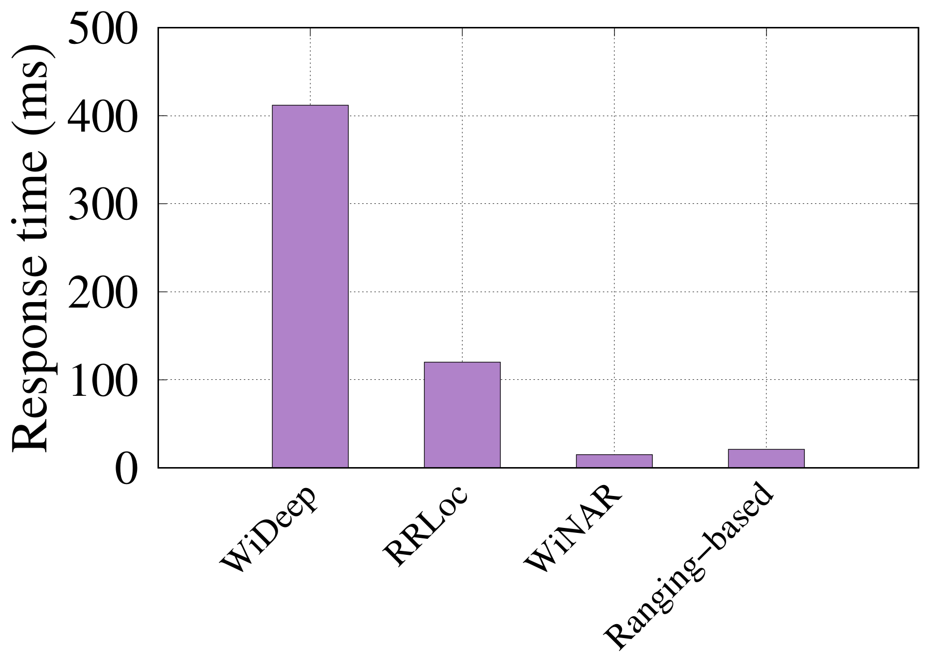 Sensors 22 02700 g016