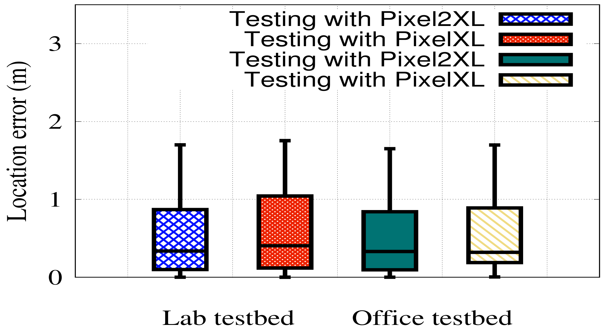 Sensors 22 02700 g017