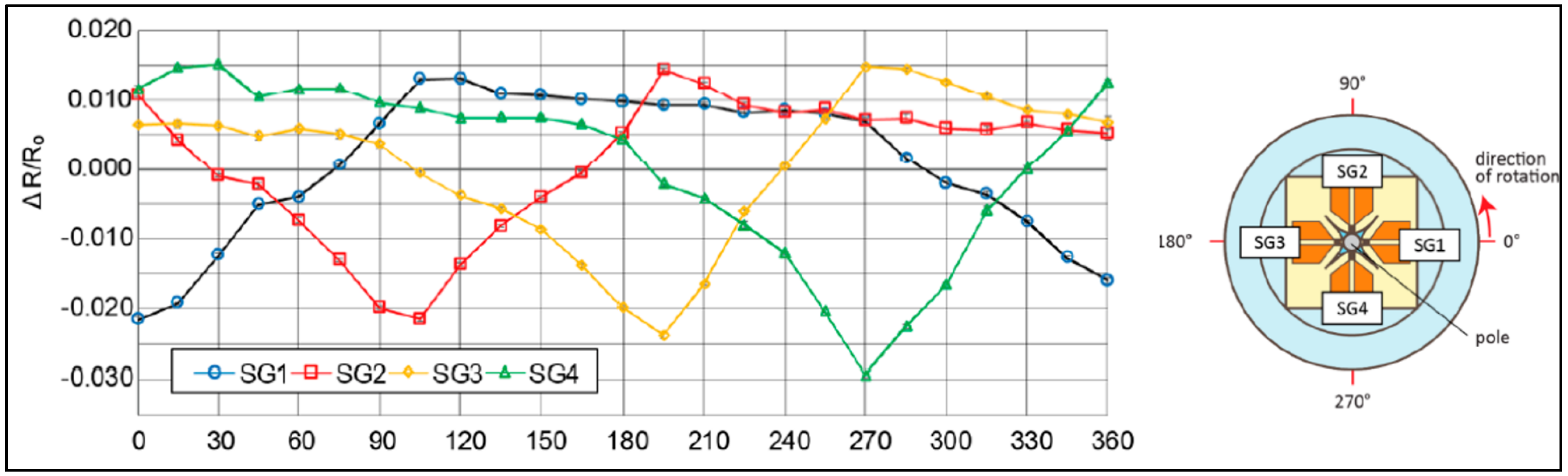 Sensors 22 02705 g009