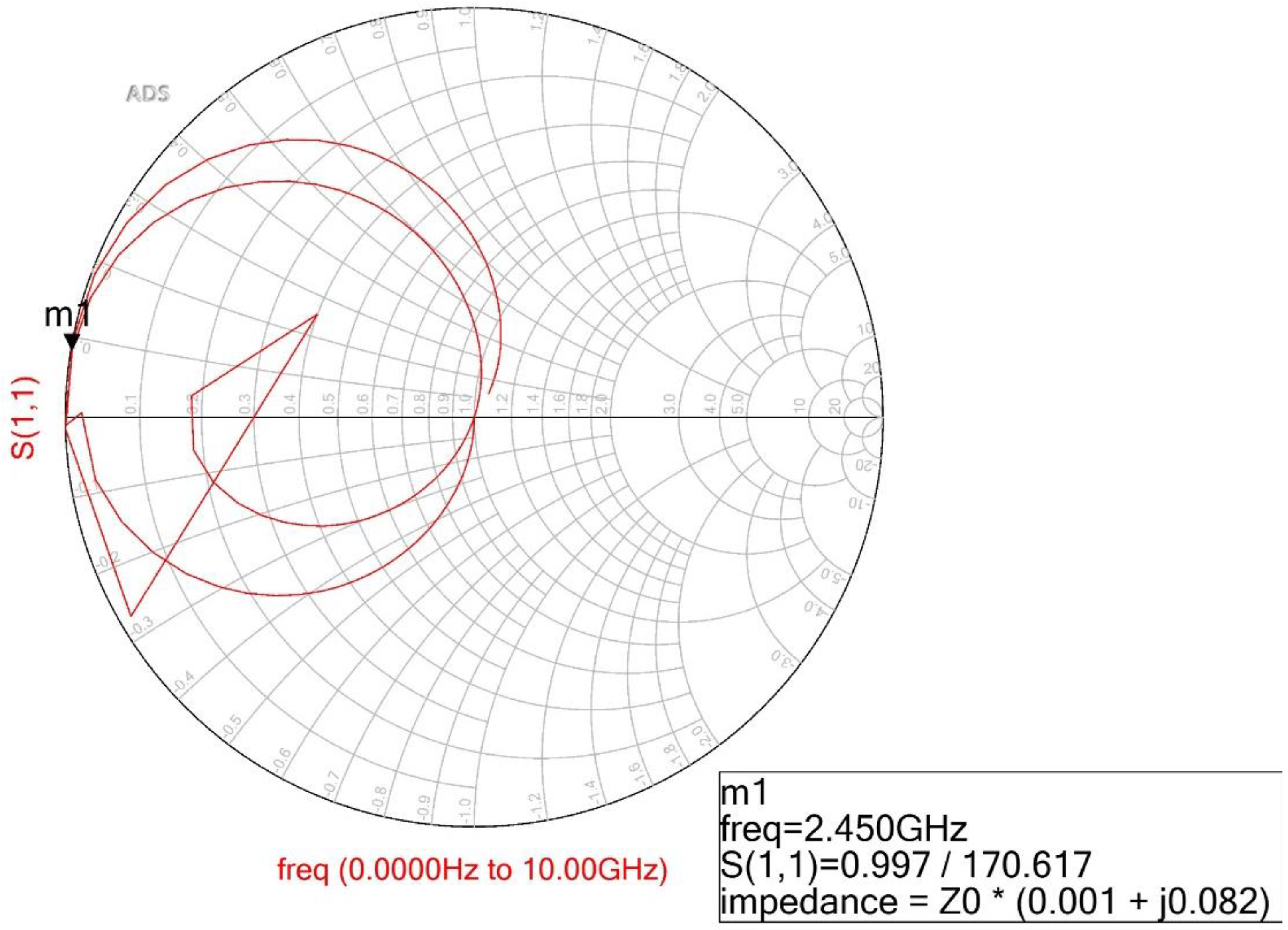 Sensors 22 02708 g002 Sensors 22 02708 g002