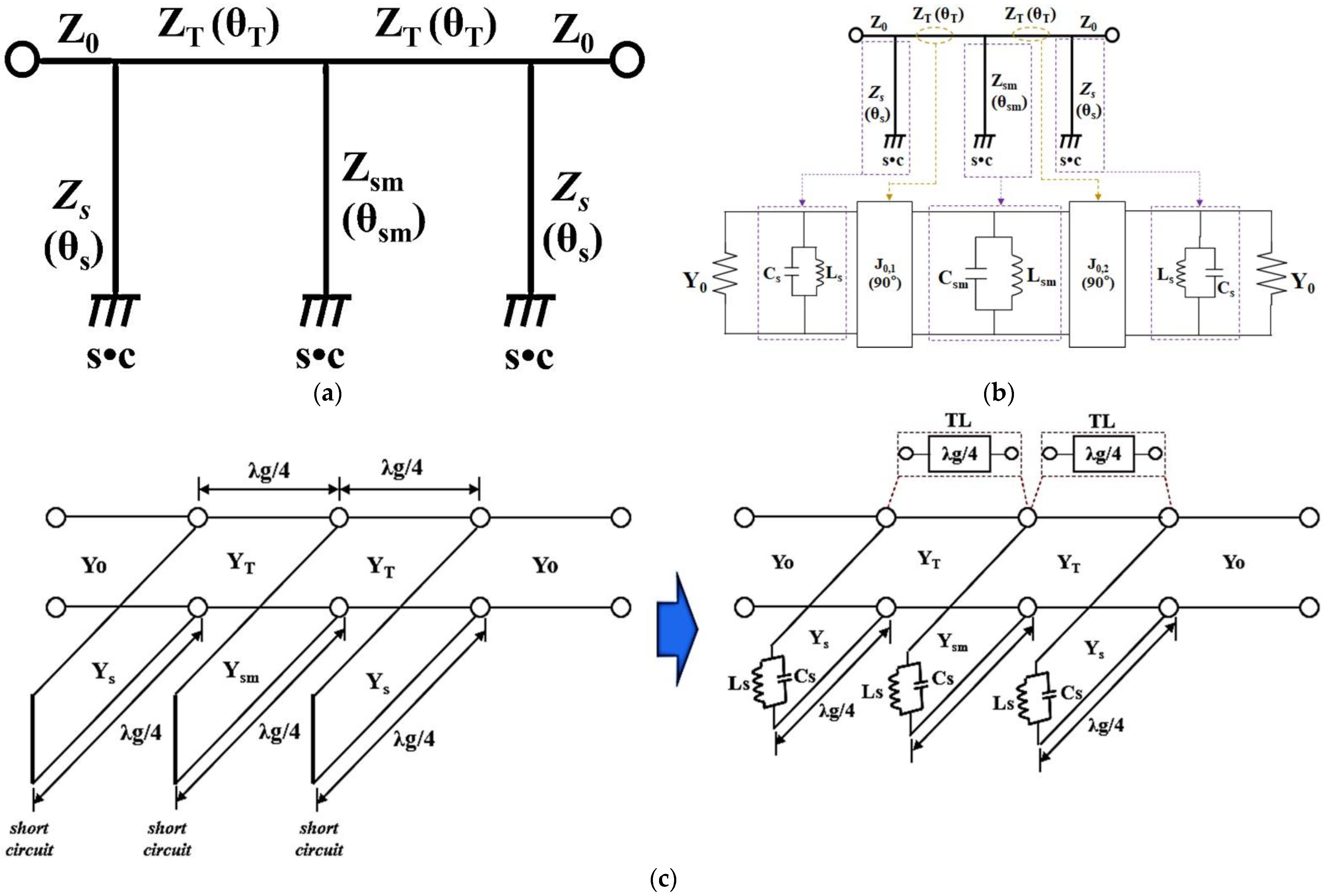 Sensors 22 02708 g003 Sensors 22 02708 g003