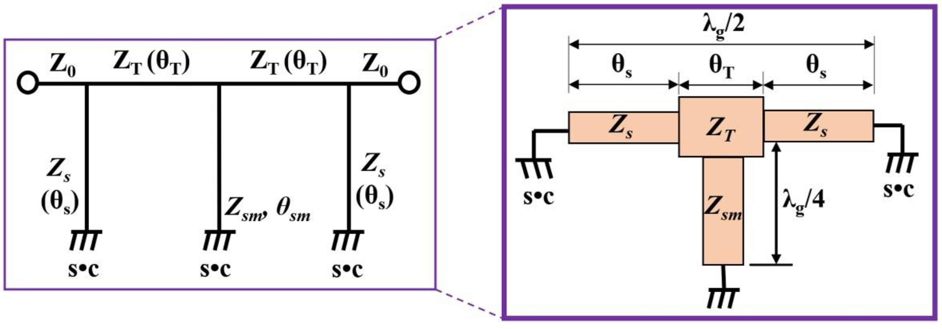 Sensors 22 02708 g004 Sensors 22 02708 g004
