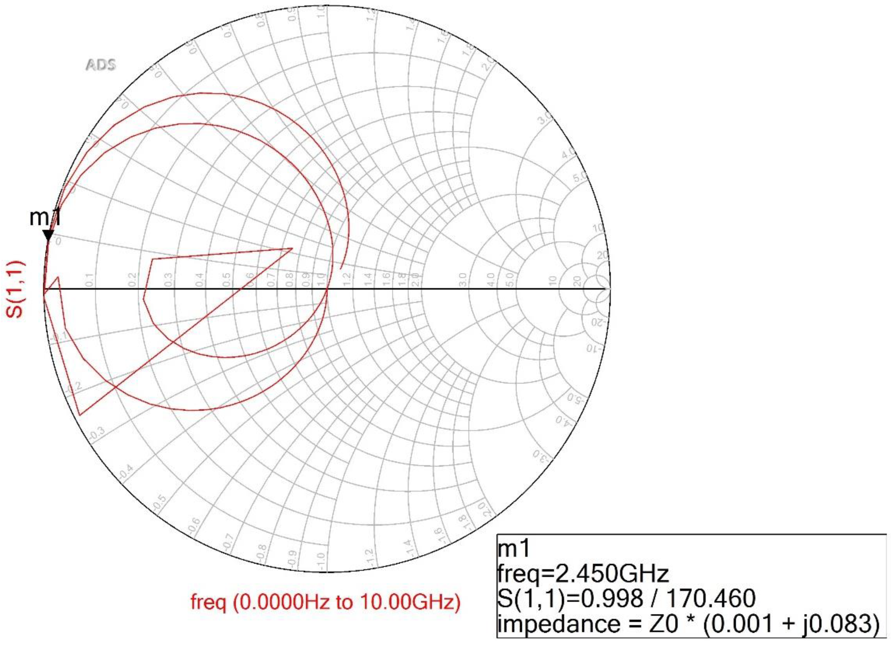 Sensors 22 02708 g005 Sensors 22 02708 g005