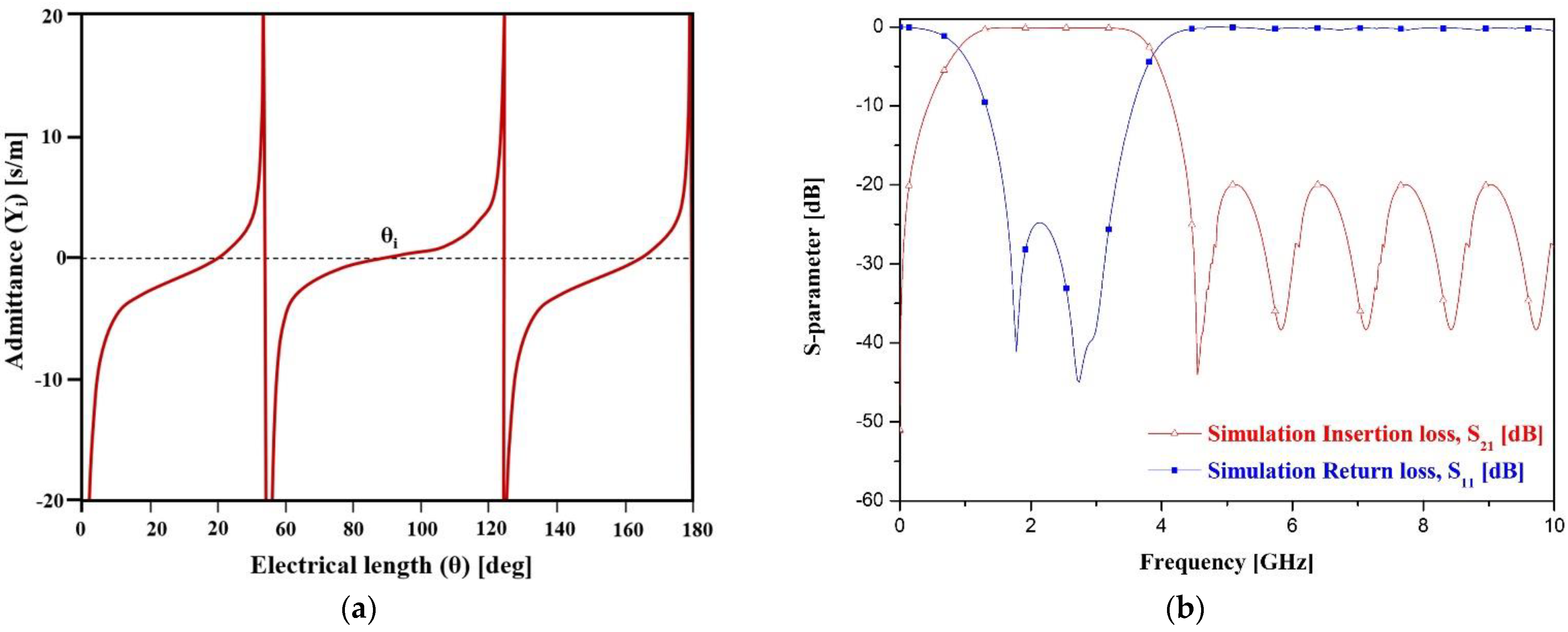 Sensors 22 02708 g006 Sensors 22 02708 g006