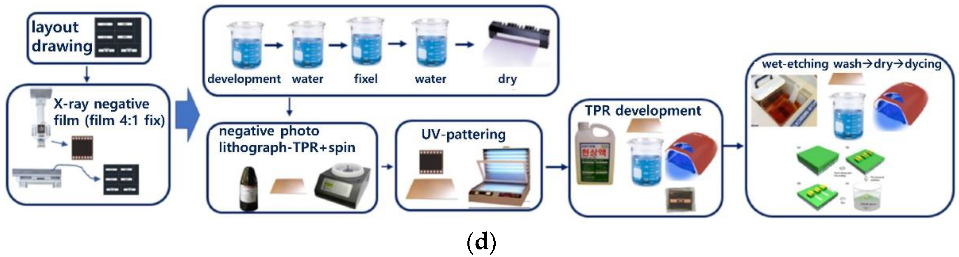 Sensors 22 02708 g007b Sensors 22 02708 g007b
