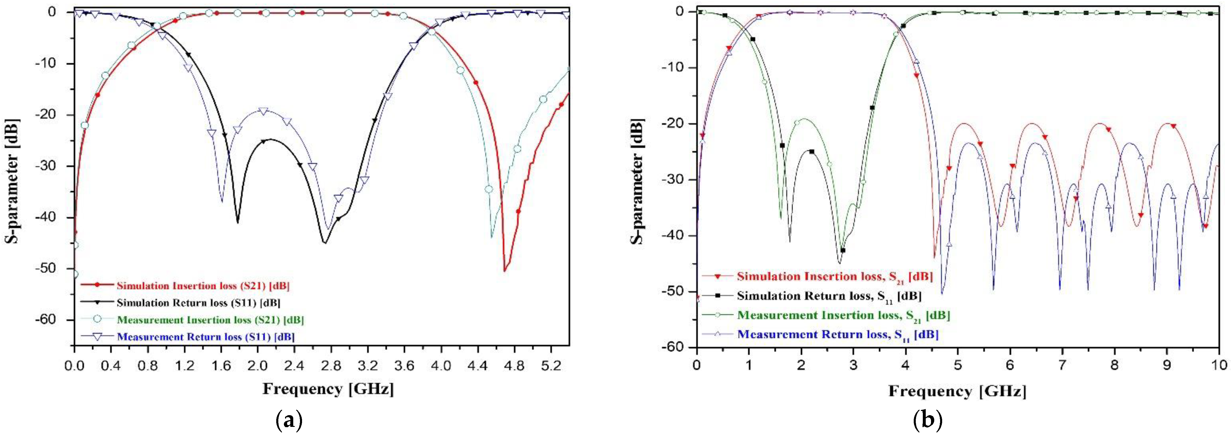 Sensors 22 02708 g008 Sensors 22 02708 g008