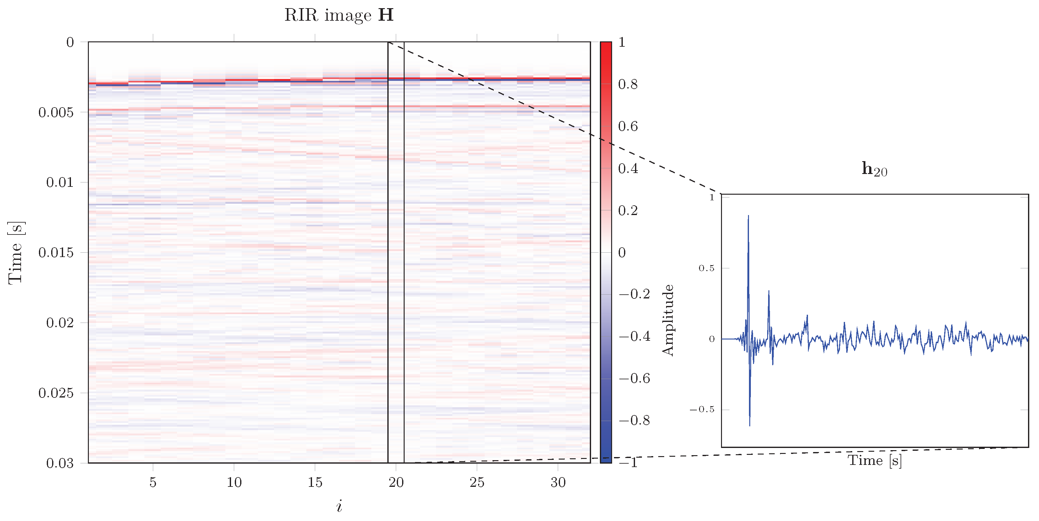 Sensors 22 02710 g001