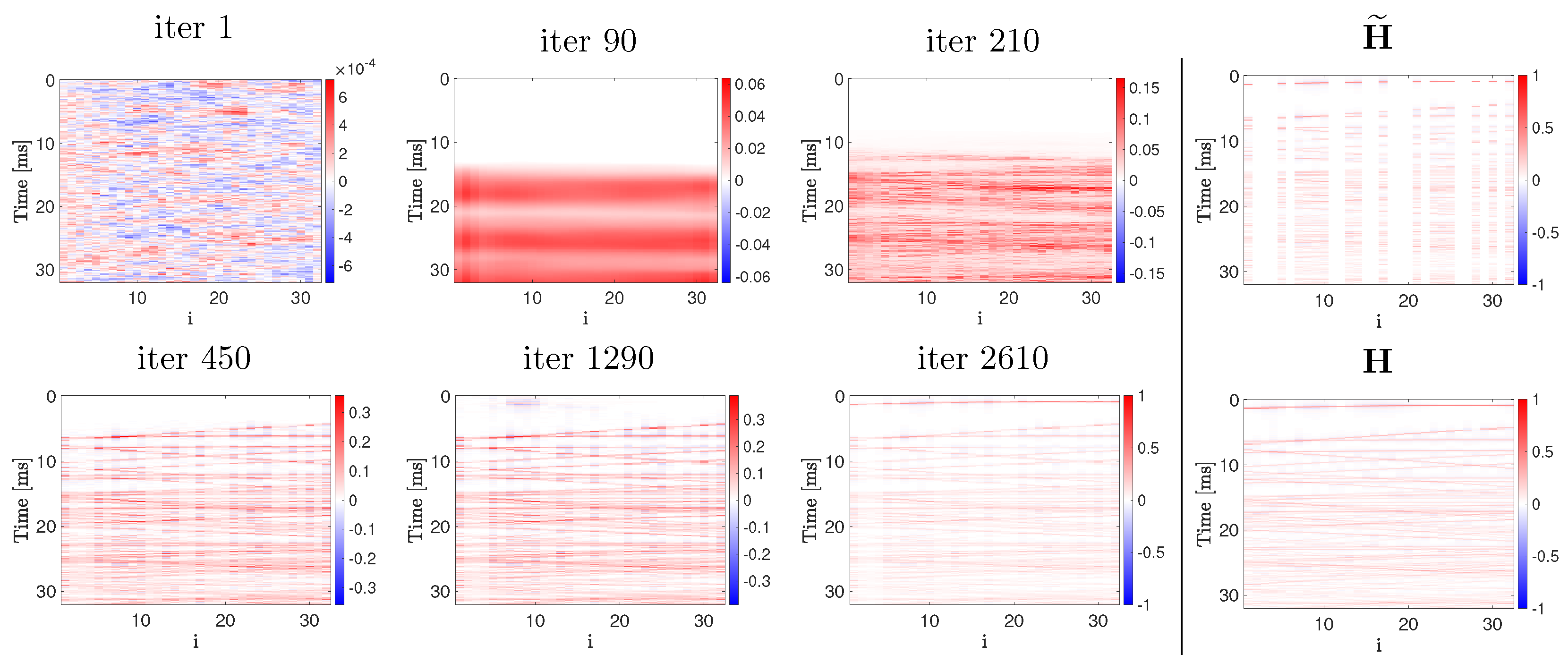 Sensors 22 02710 g003