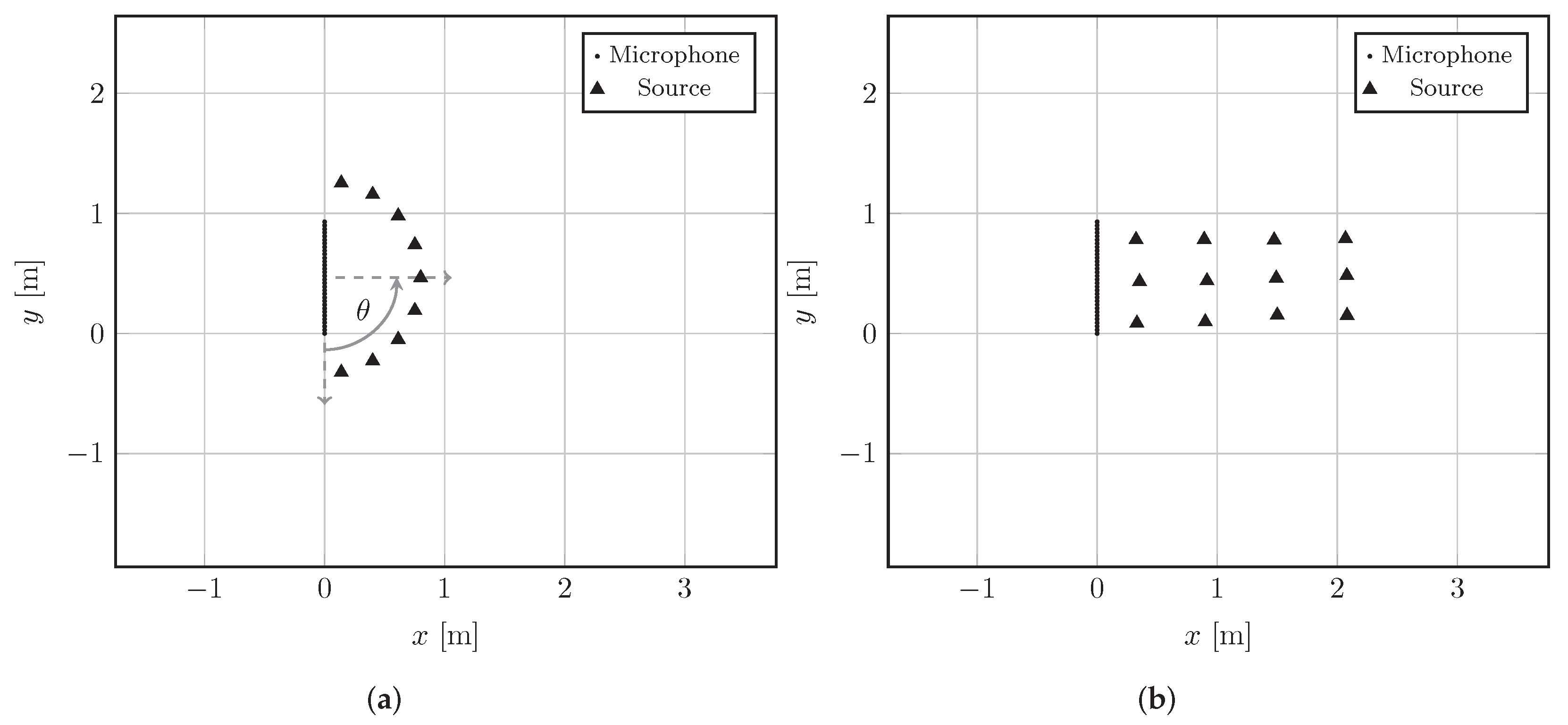 Sensors 22 02710 g004