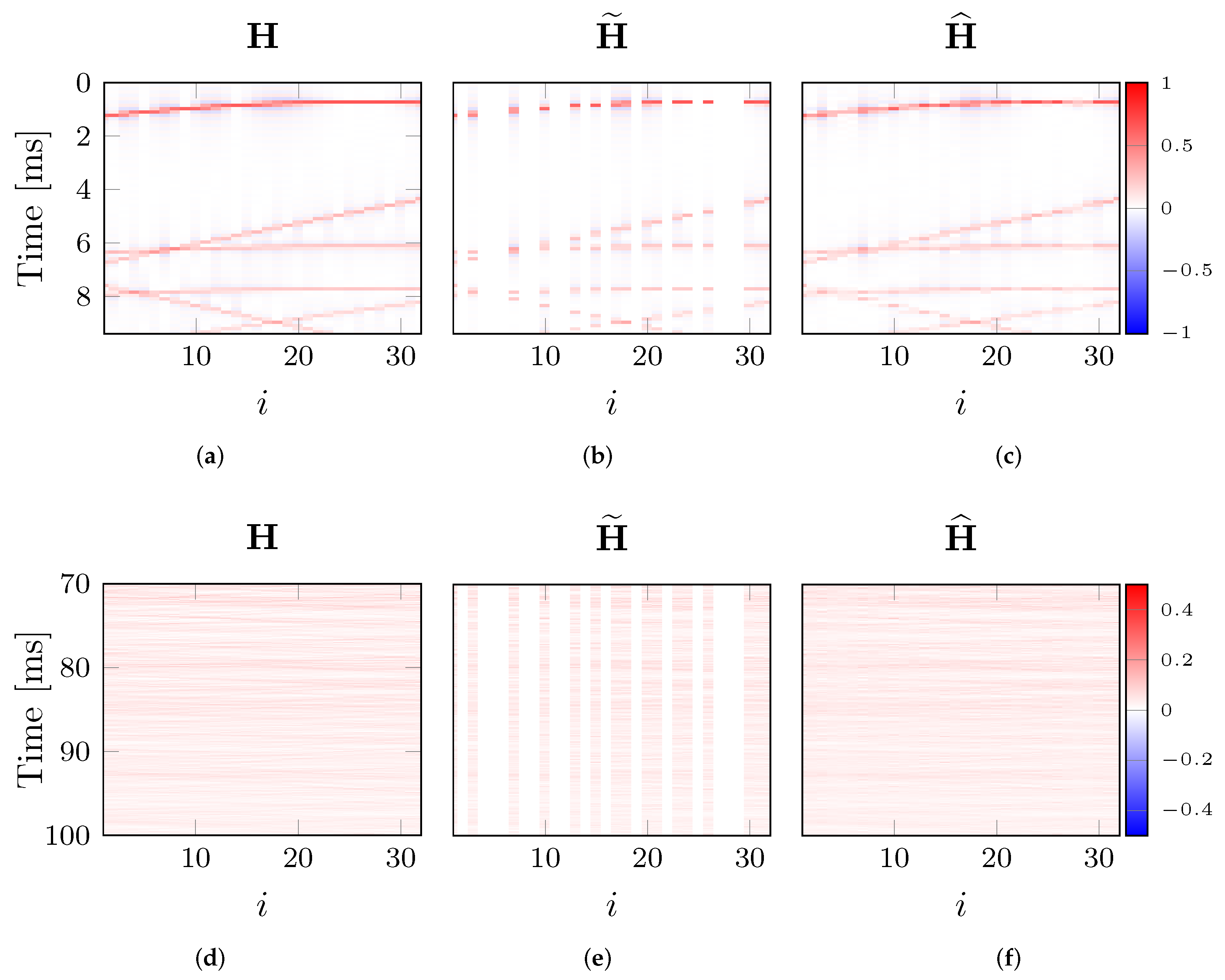 Sensors 22 02710 g005