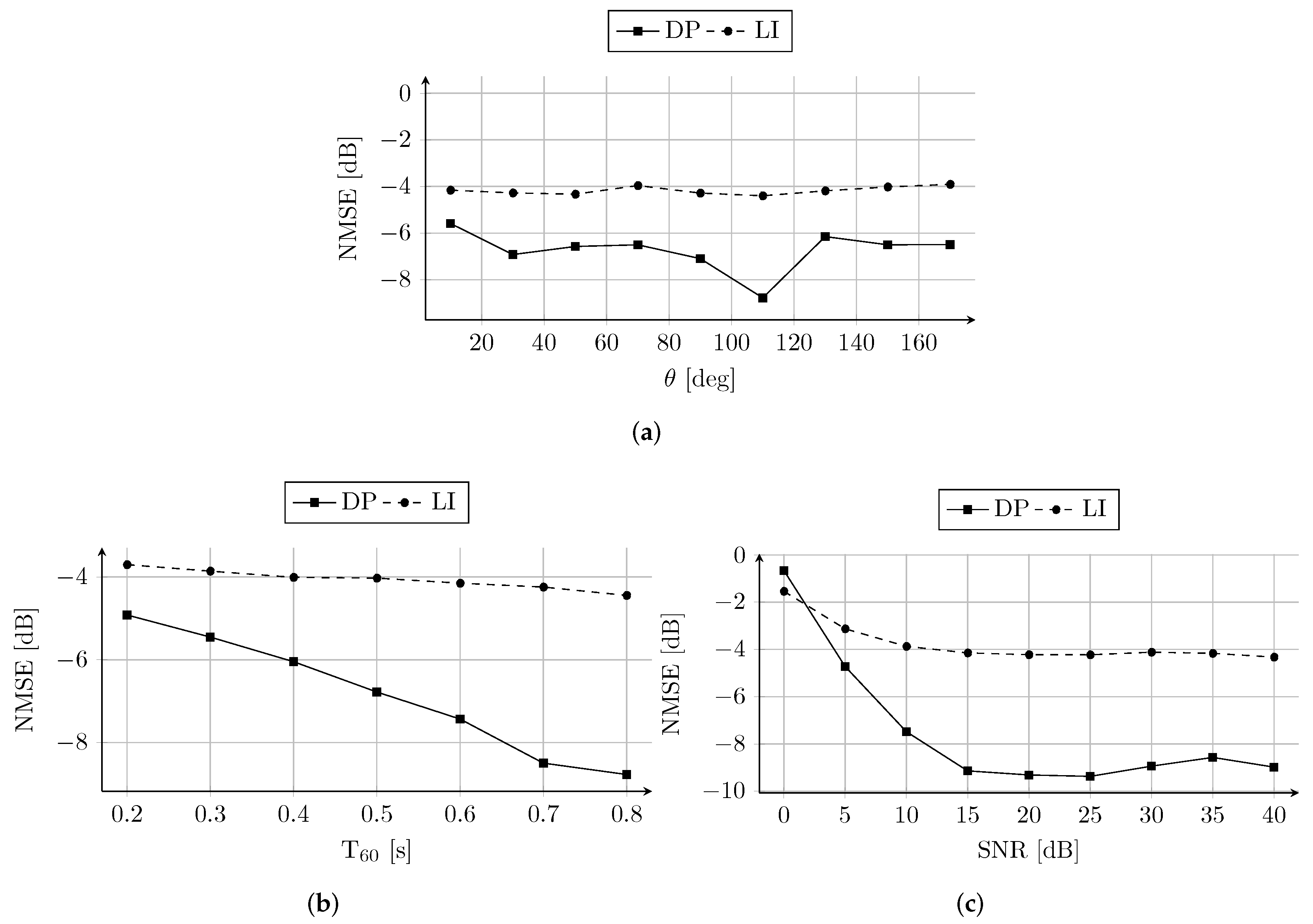 Sensors 22 02710 g006