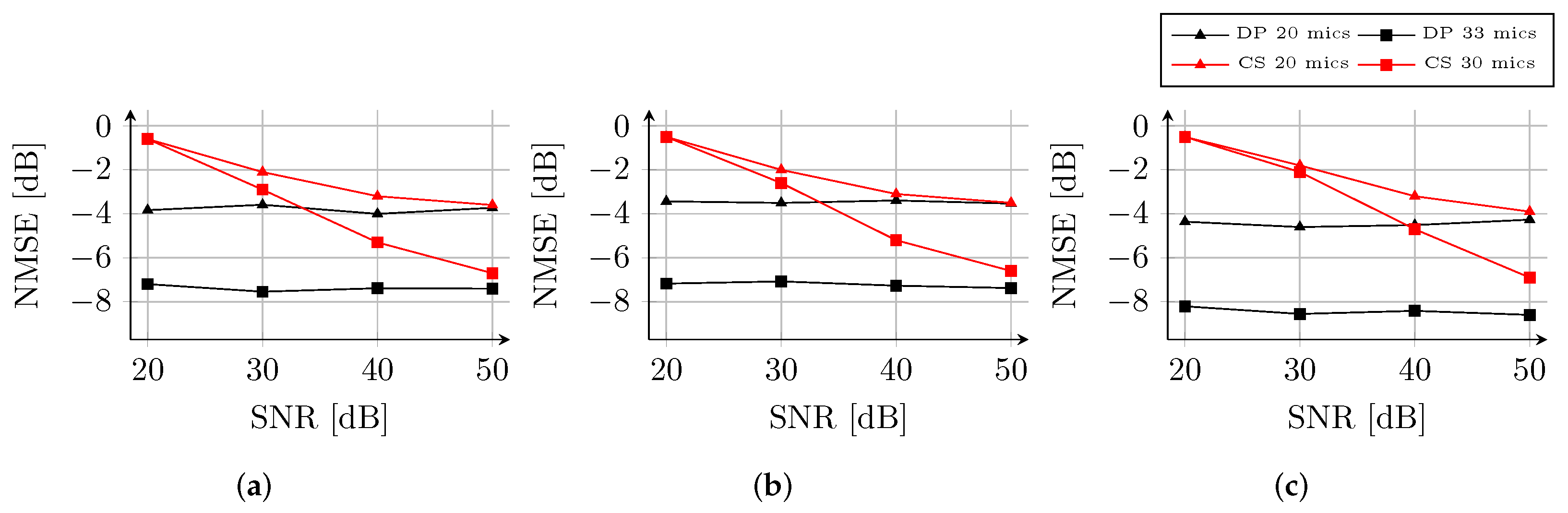 Sensors 22 02710 g007