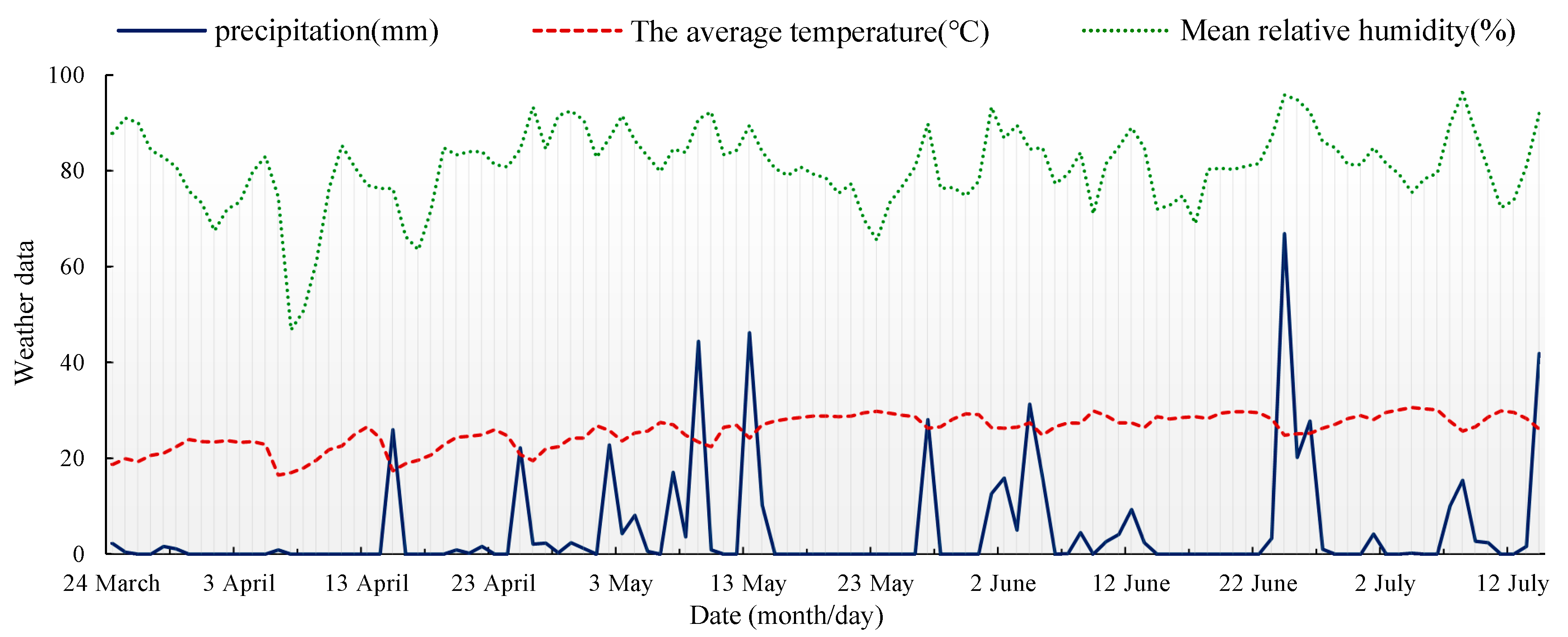 Sensors 22 02711 g002