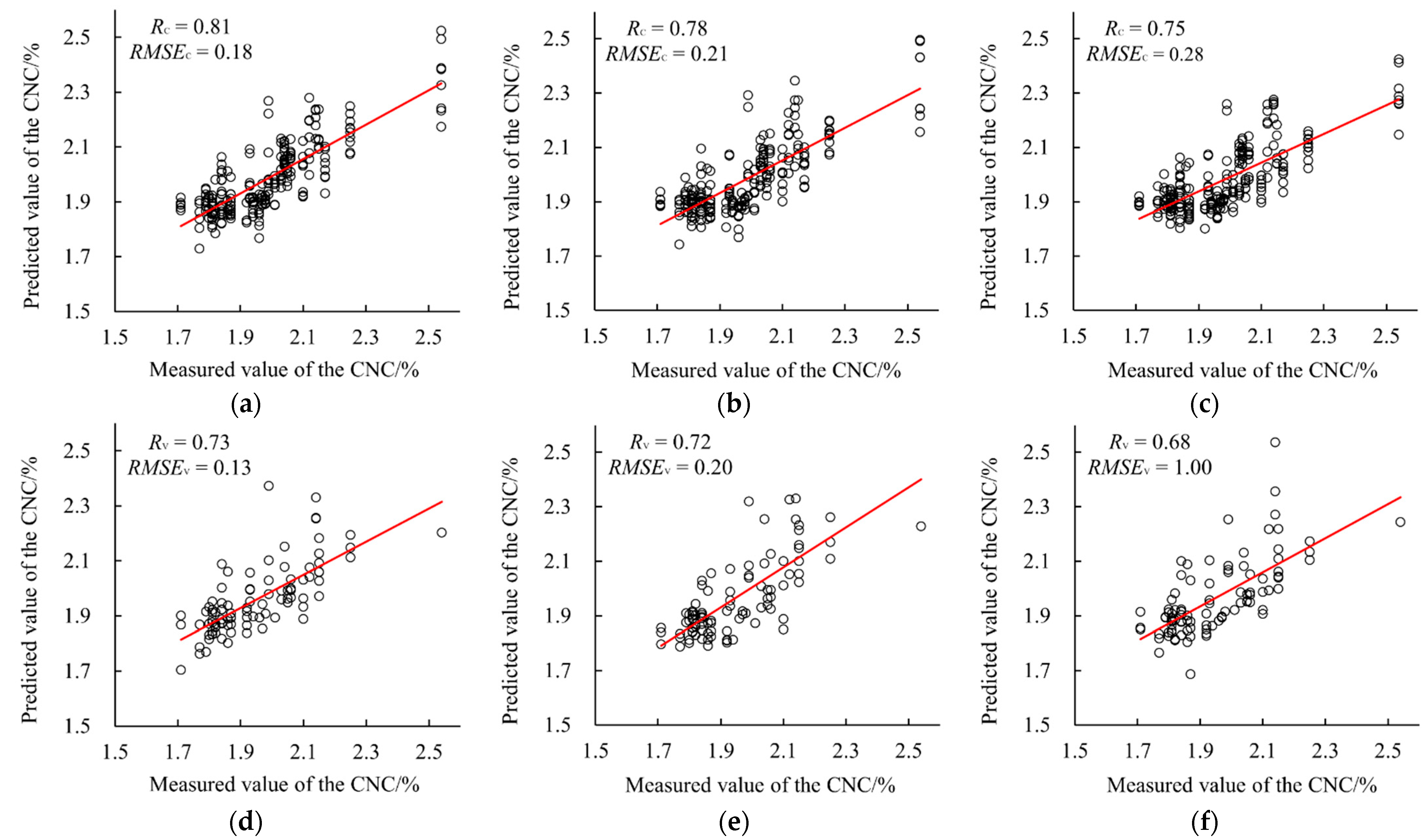 Sensors 22 02711 g006