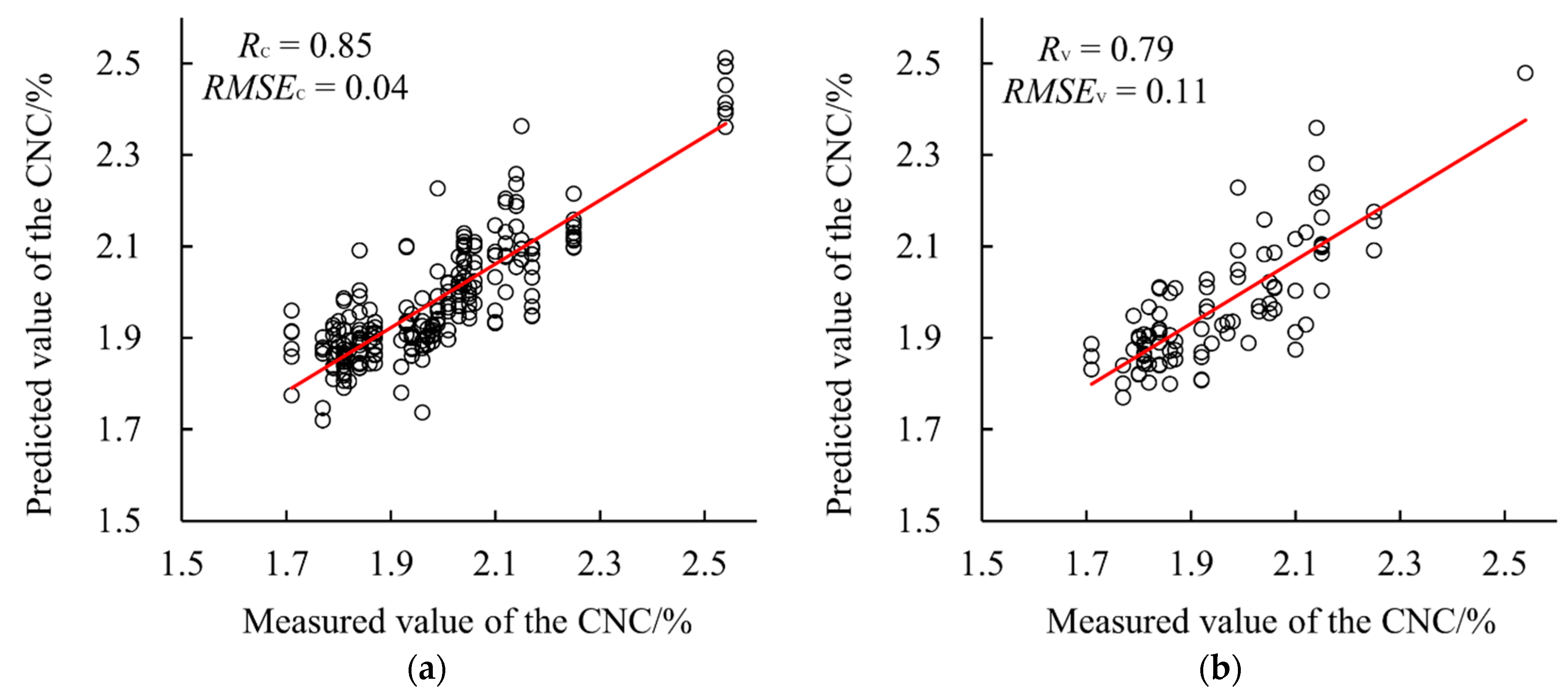 Sensors 22 02711 g007