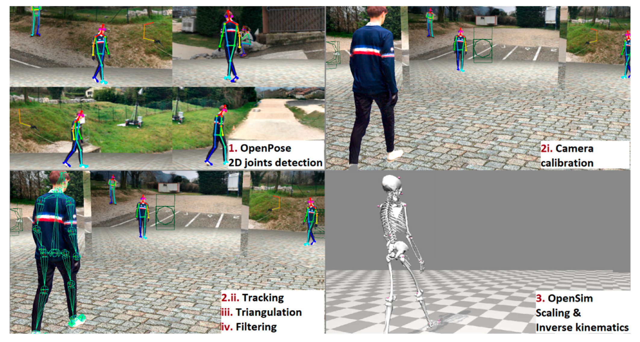 Pose2Sim: An End-to-End Workflow for 3D Markerless Sports Kinematics ...
