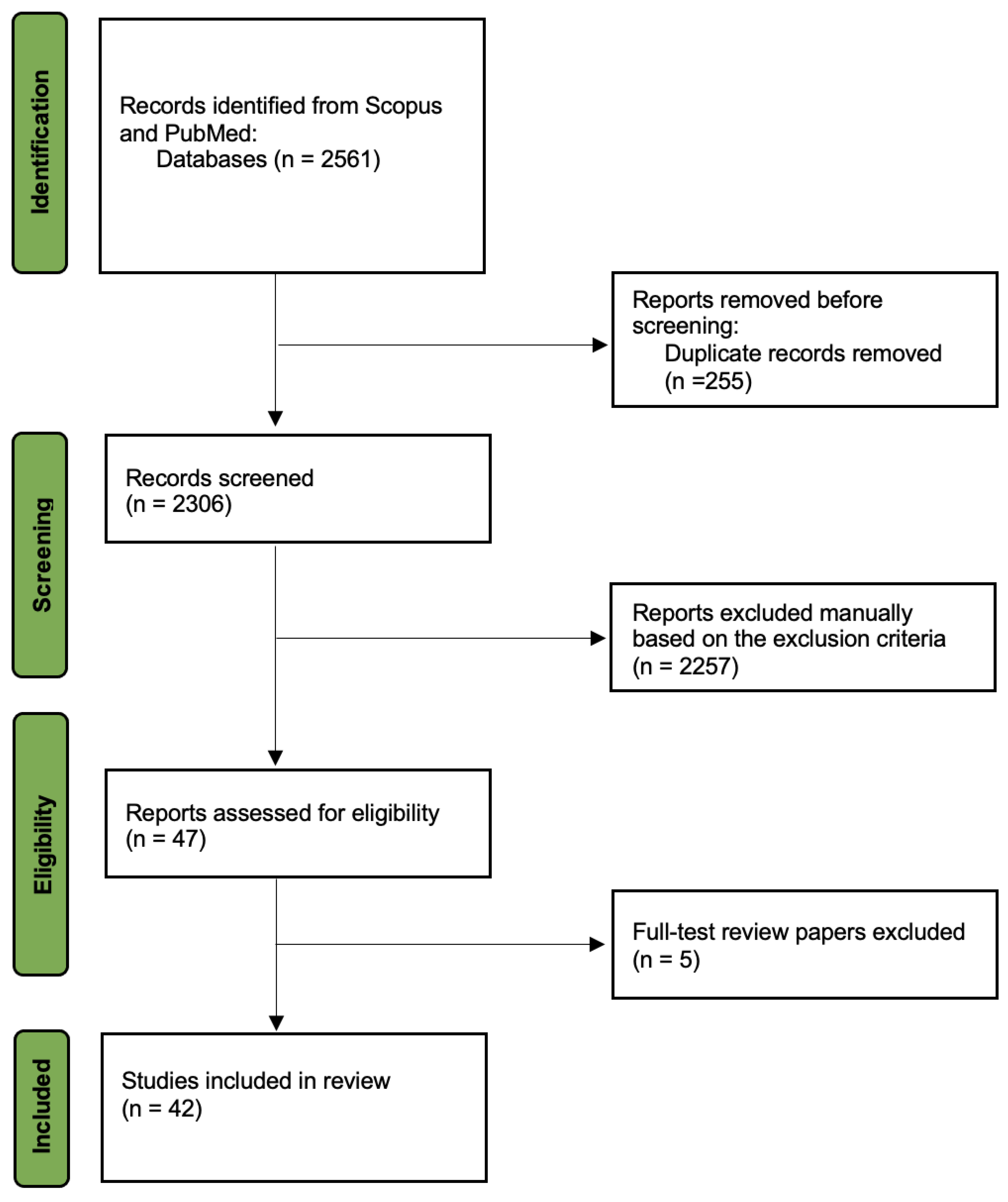 Sensors 22 02714 g001