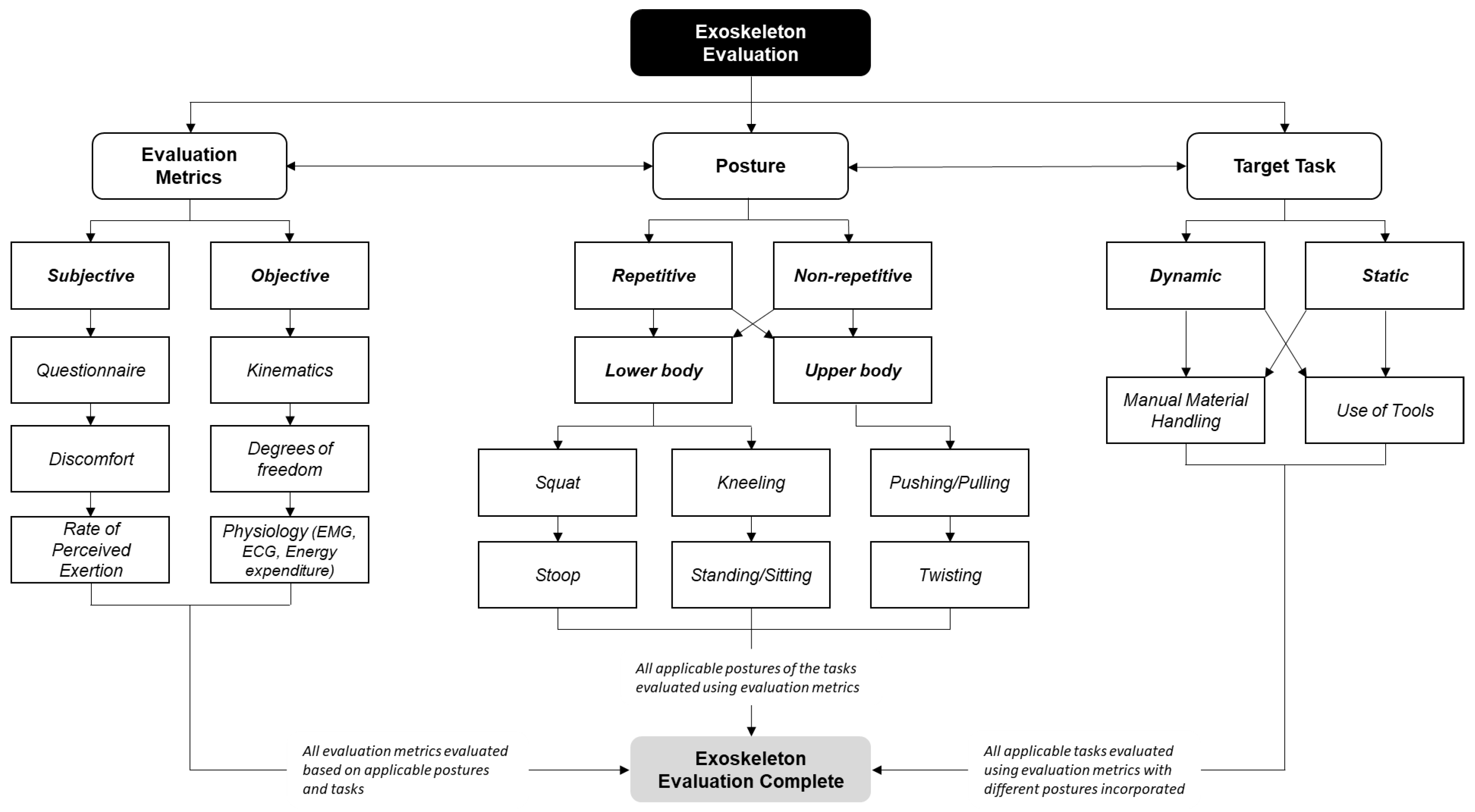 Sensors 22 02714 g002