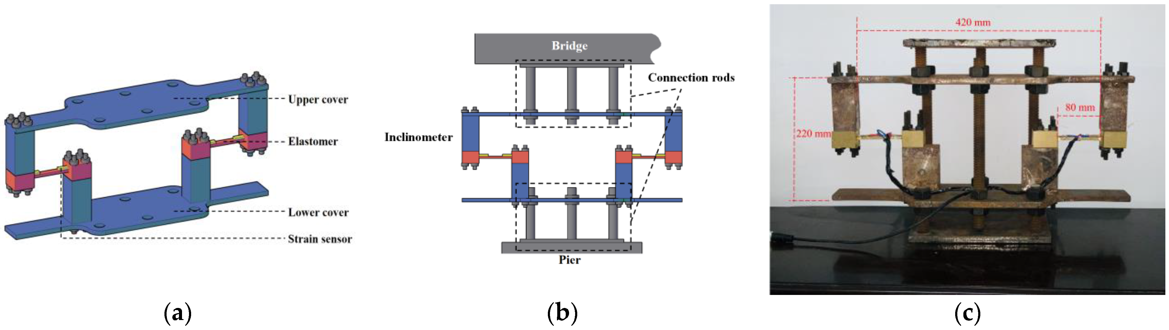 Sensors 22 02715 g003