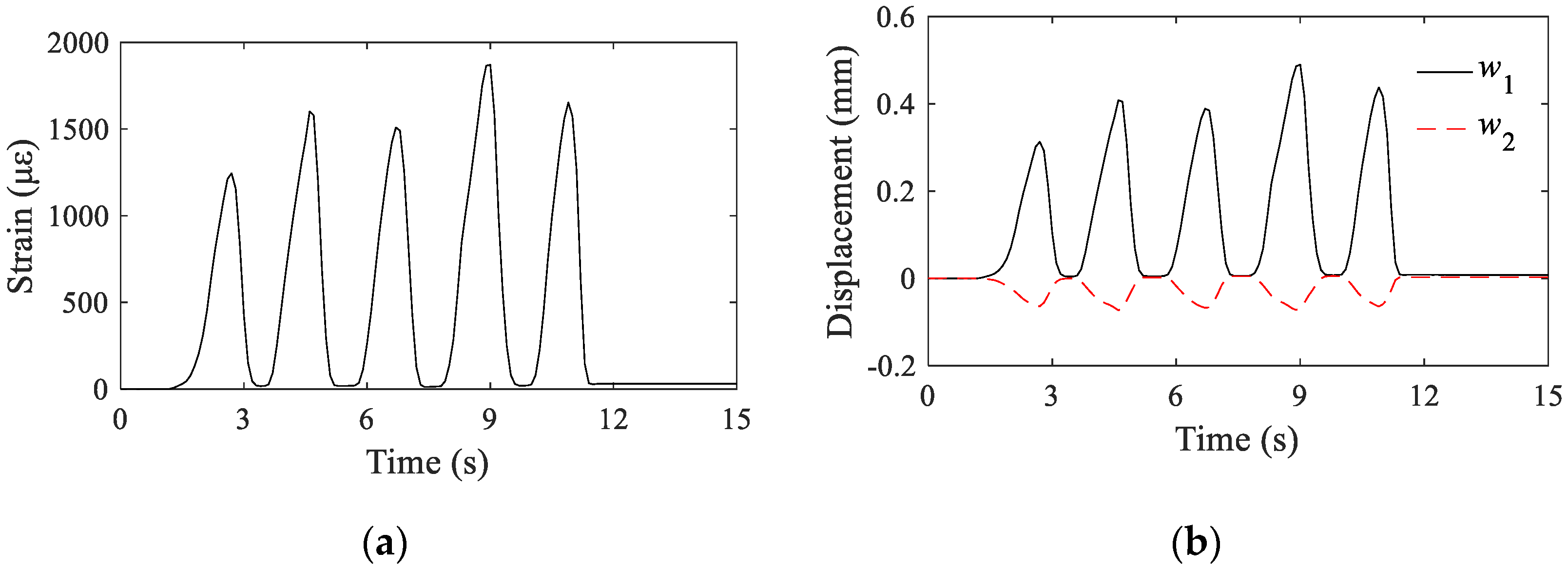 Sensors 22 02715 g007