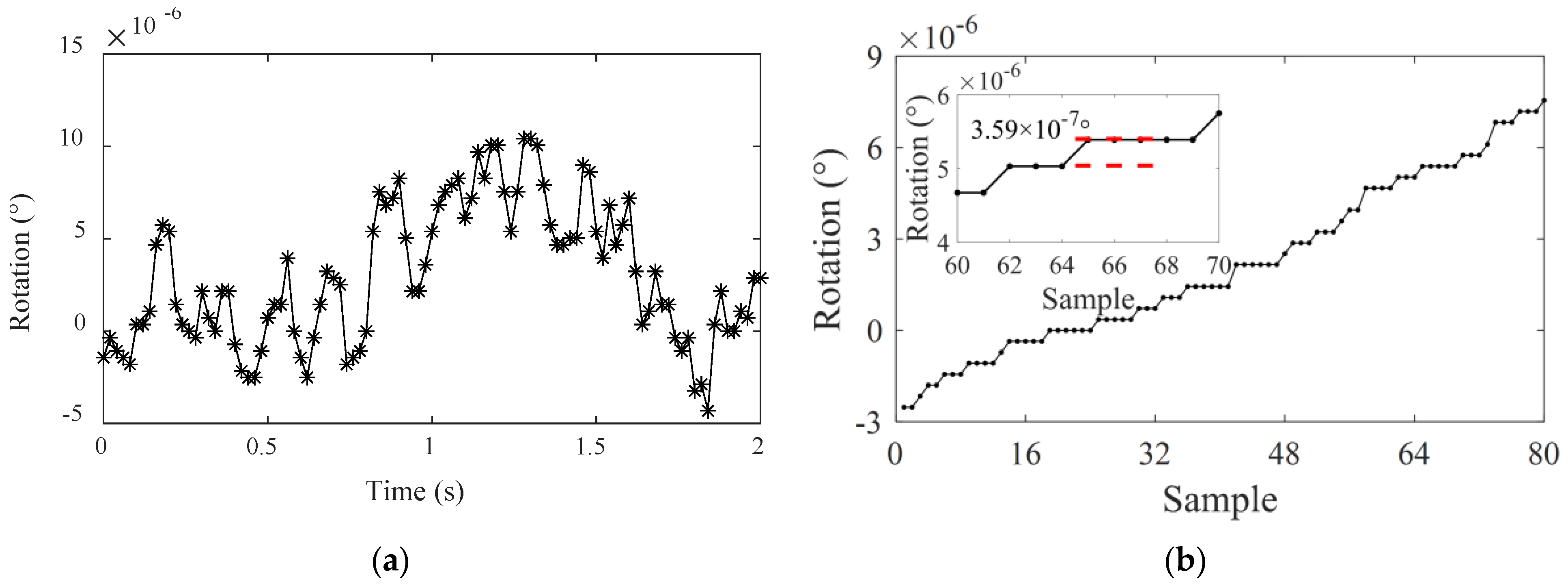 Sensors 22 02715 g009