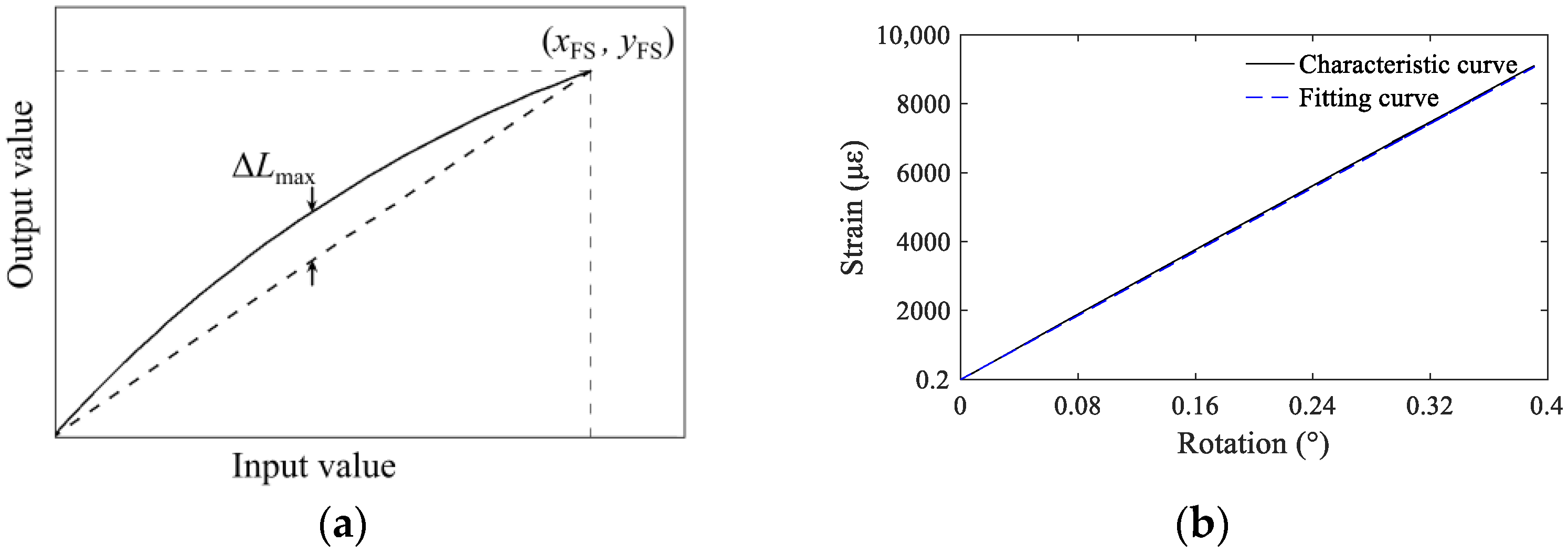 Sensors 22 02715 g010