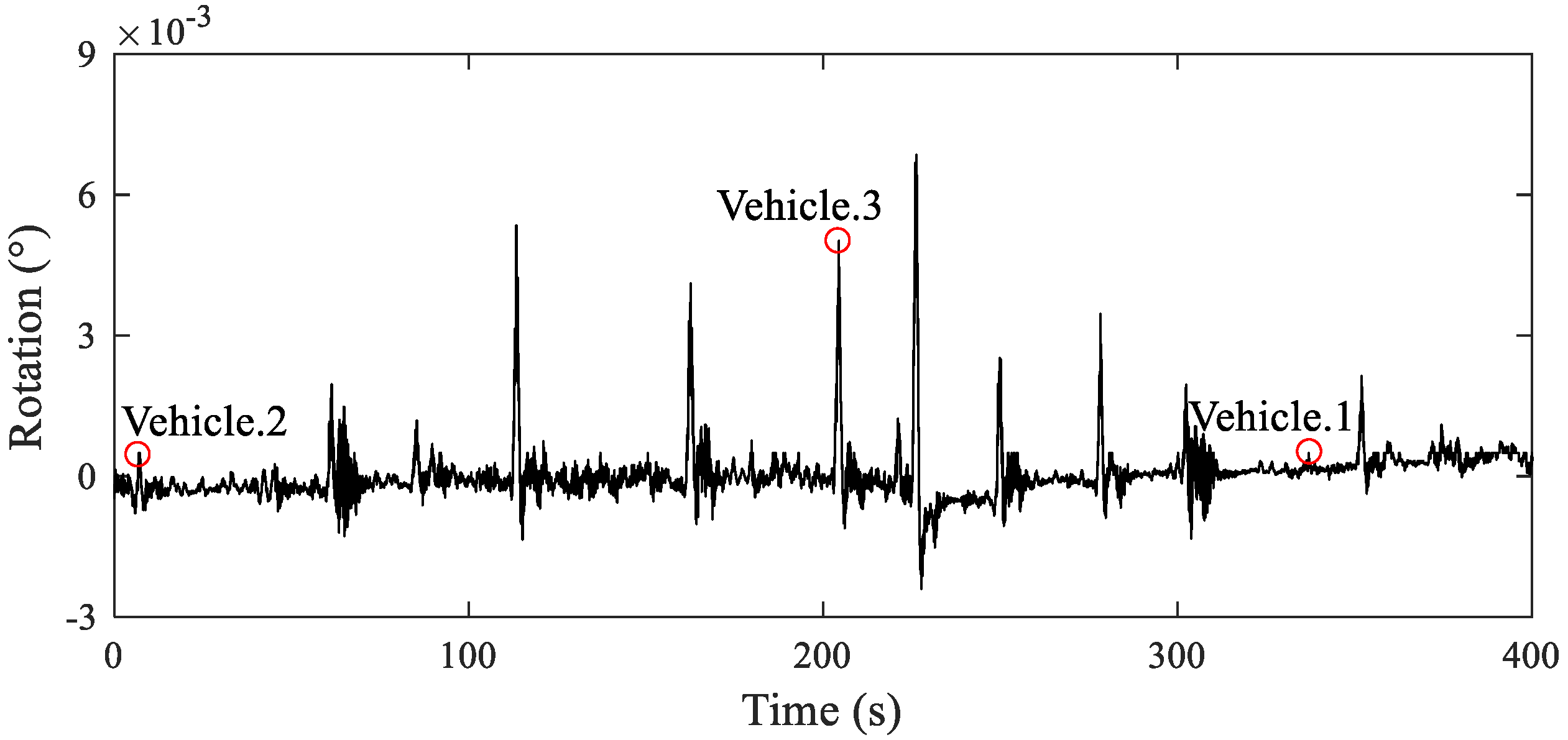 Sensors 22 02715 g014