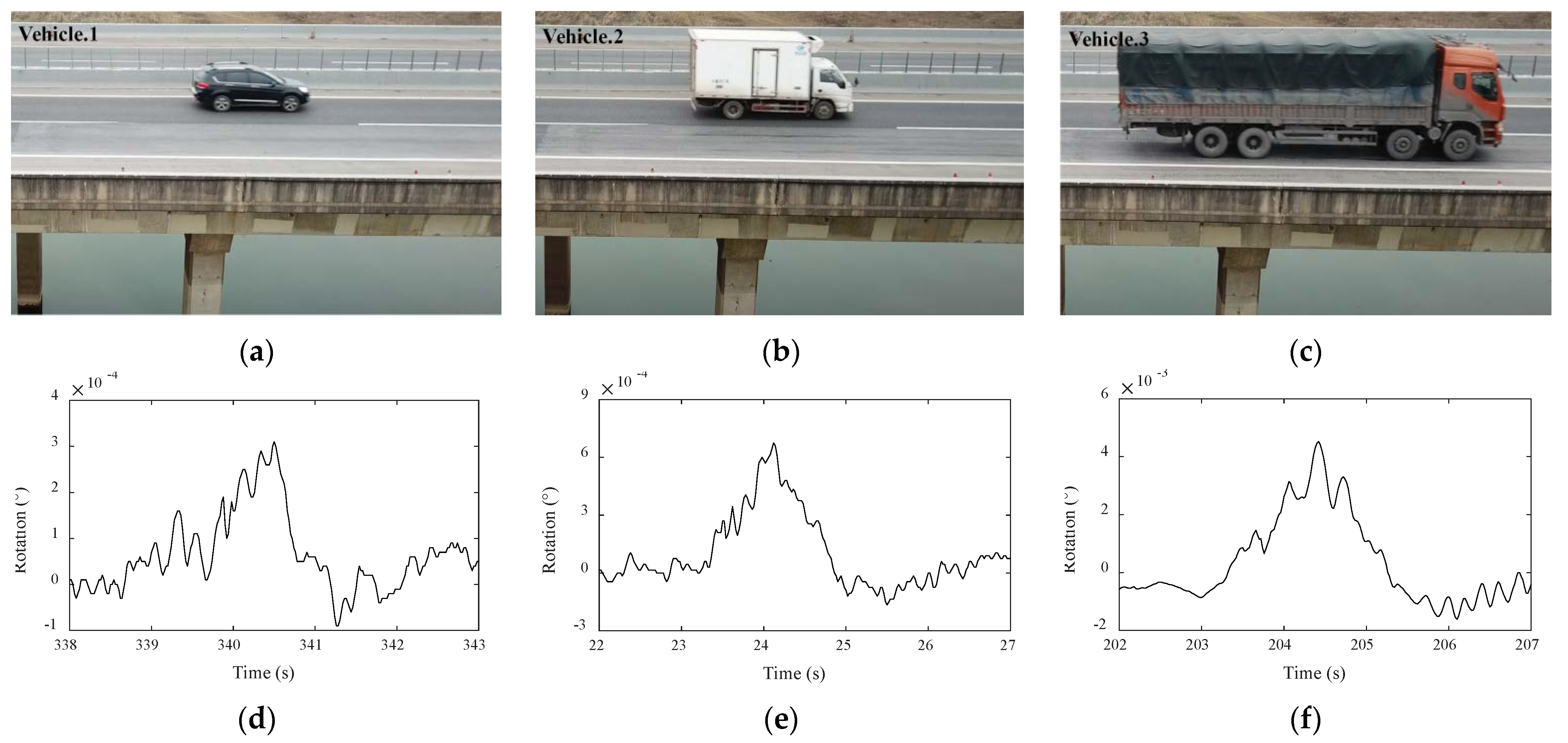 Sensors 22 02715 g015