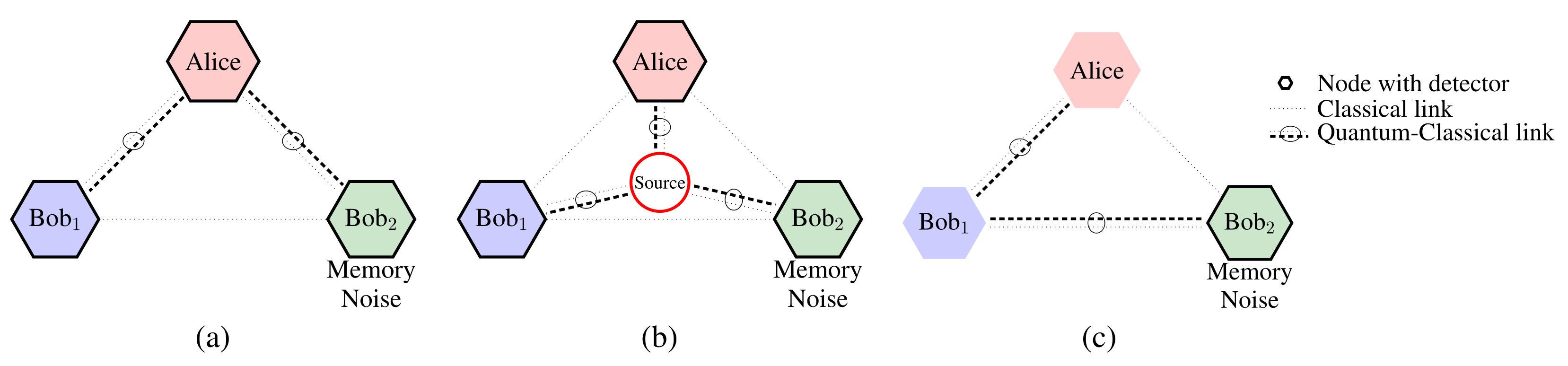 Sensors 22 02716 g002