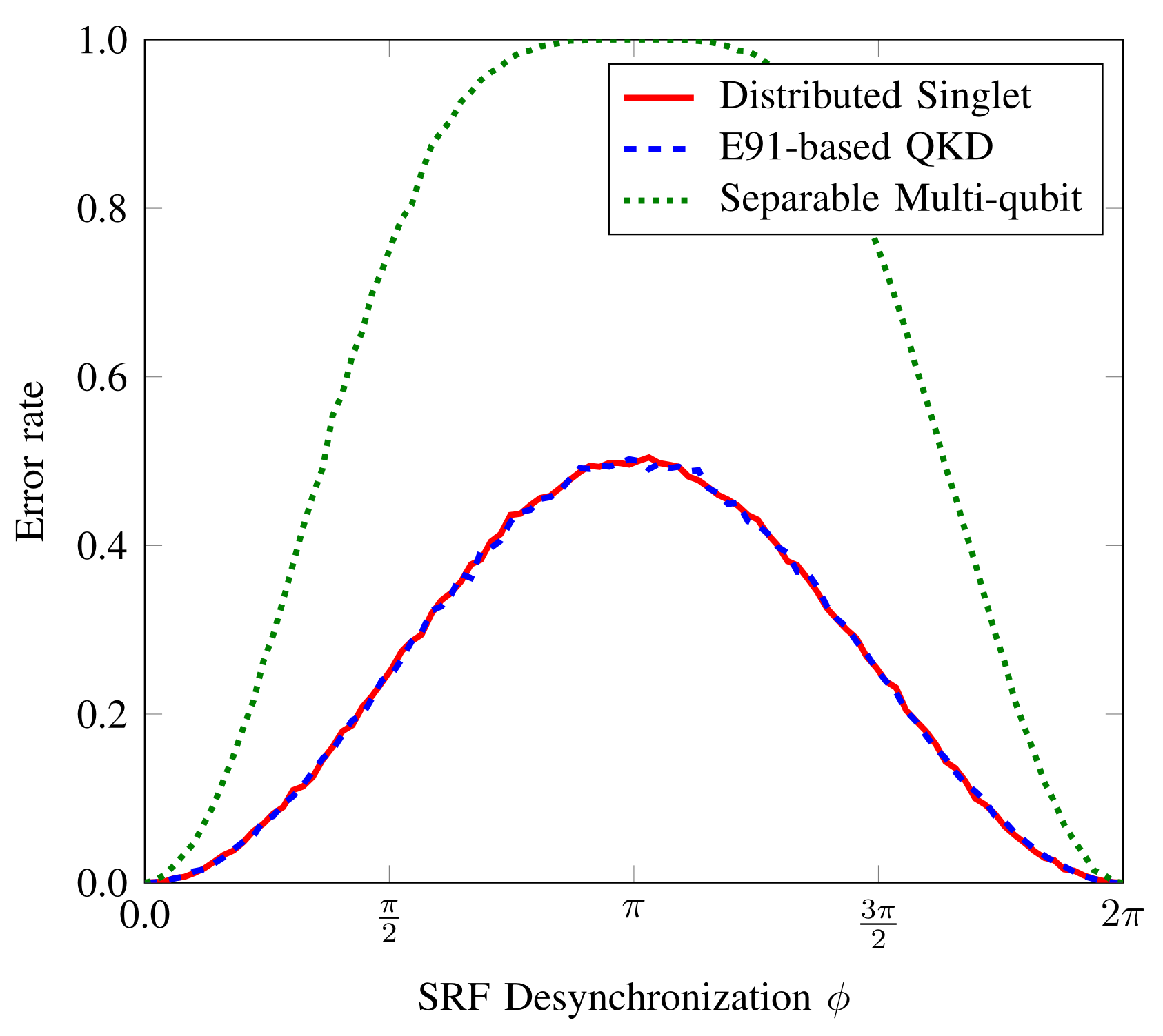 Sensors 22 02716 g003