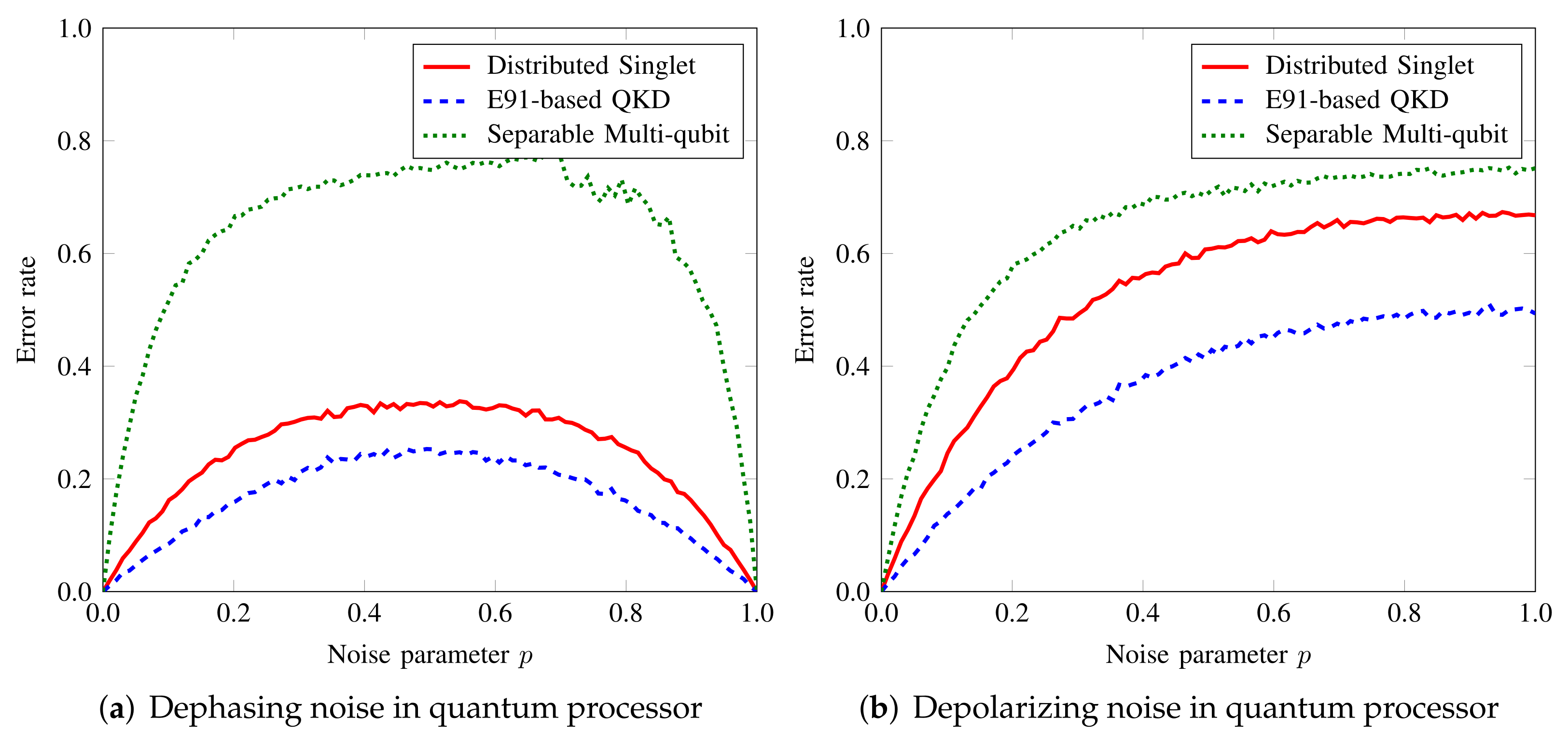 Sensors 22 02716 g004