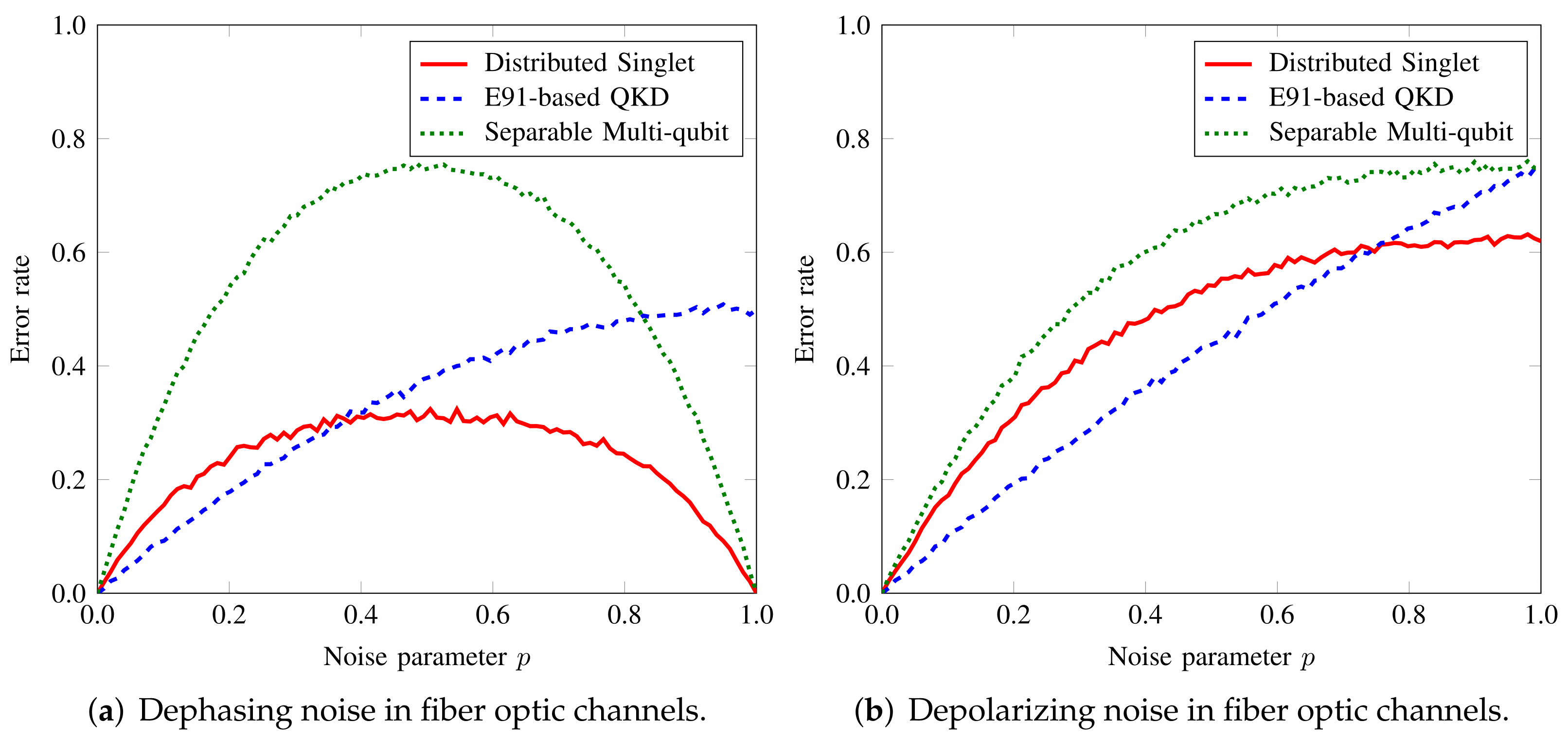 Sensors 22 02716 g005