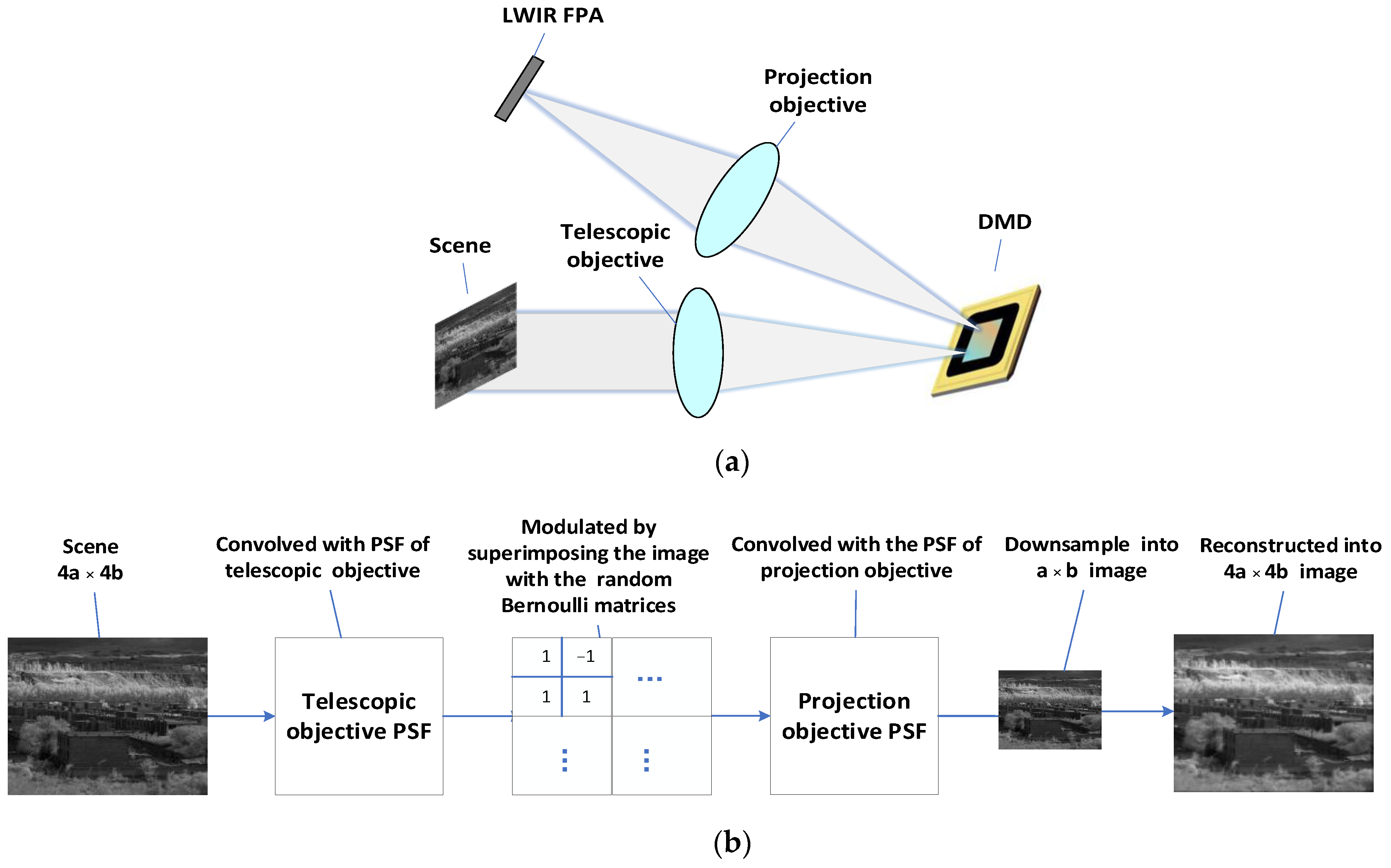 Sensors 22 02717 g001