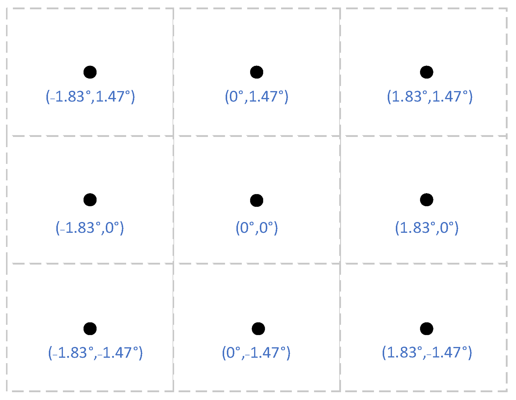 Sensors 22 02717 g002