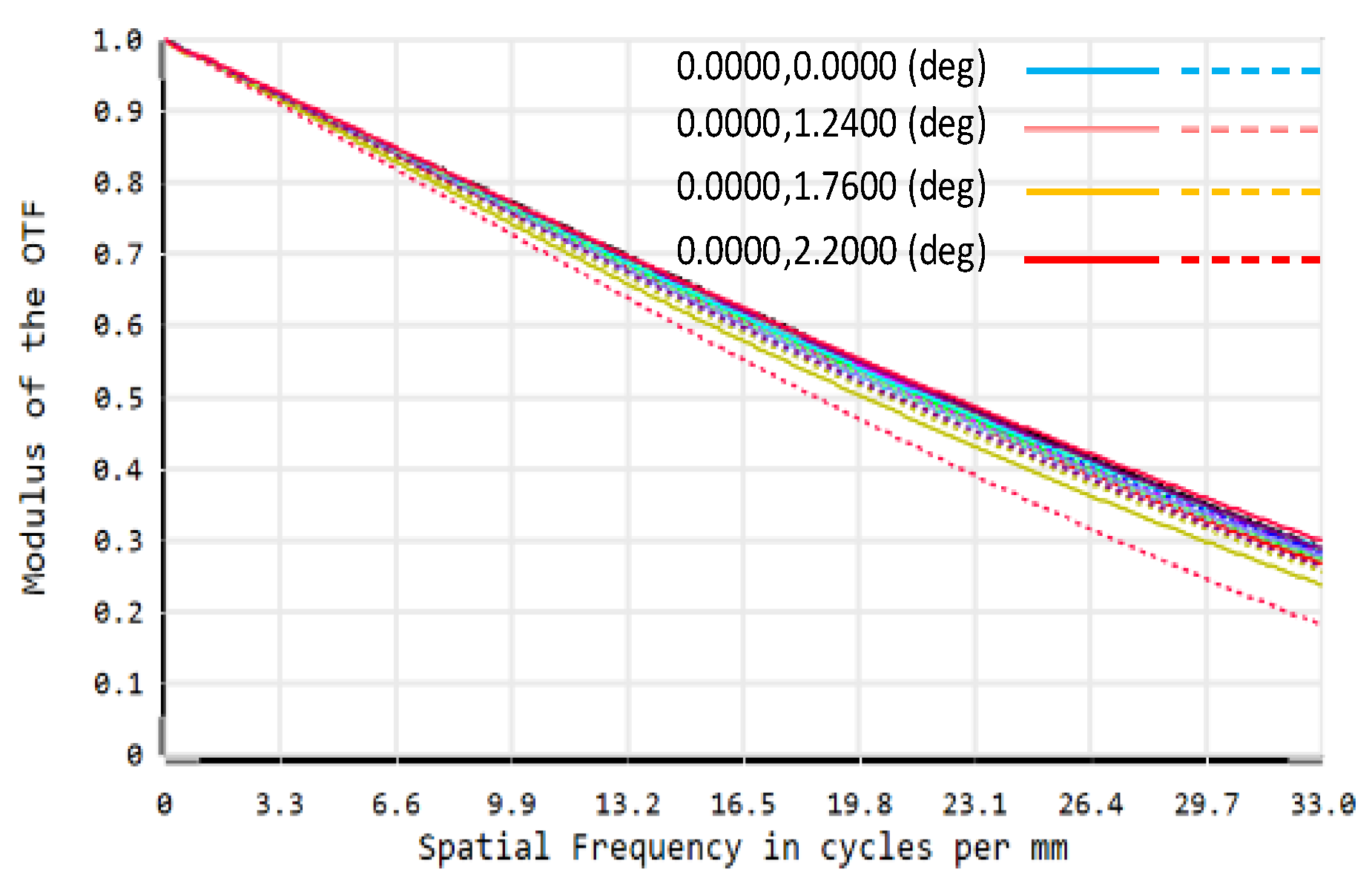 Sensors 22 02717 g004