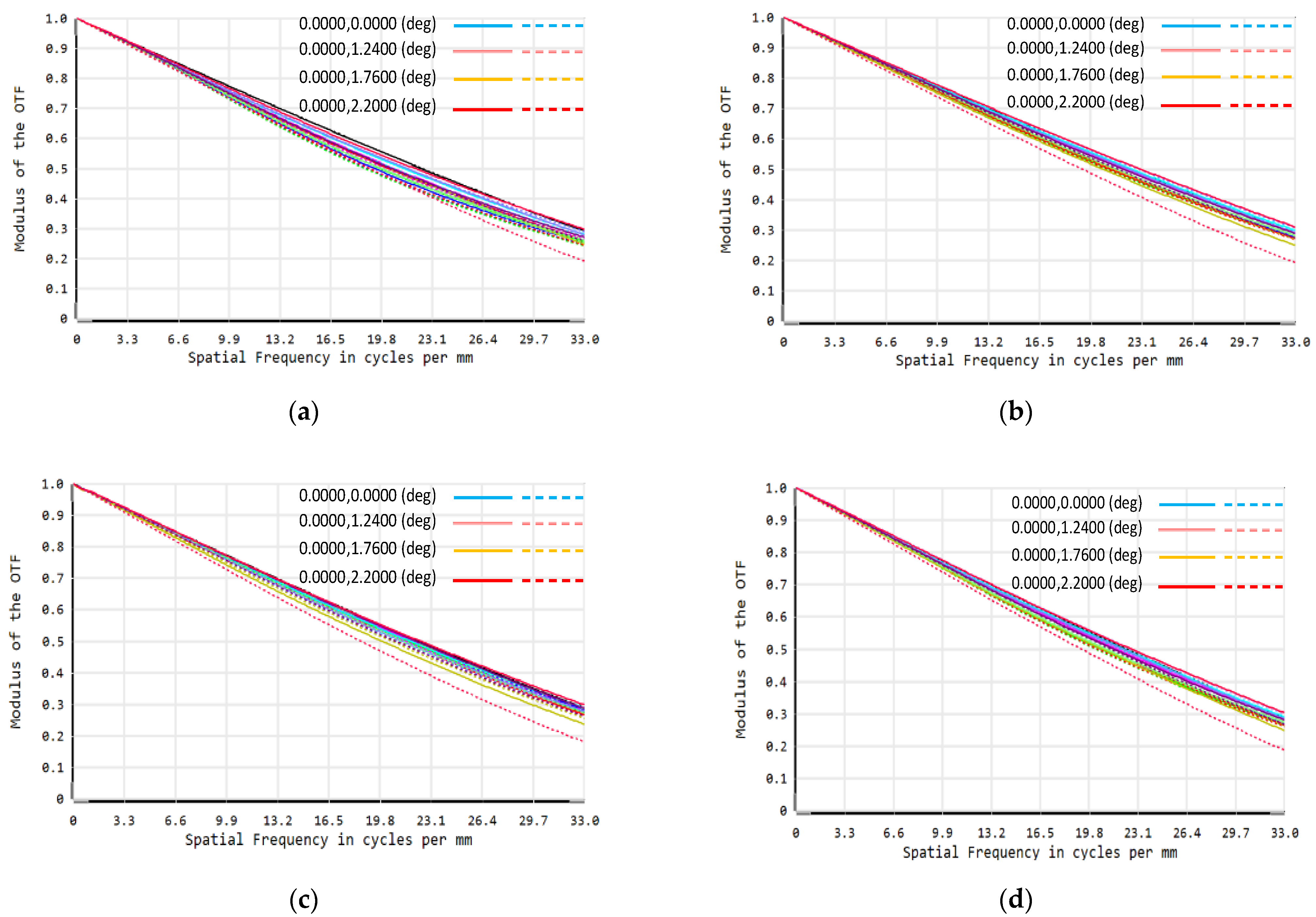 Sensors 22 02717 g006