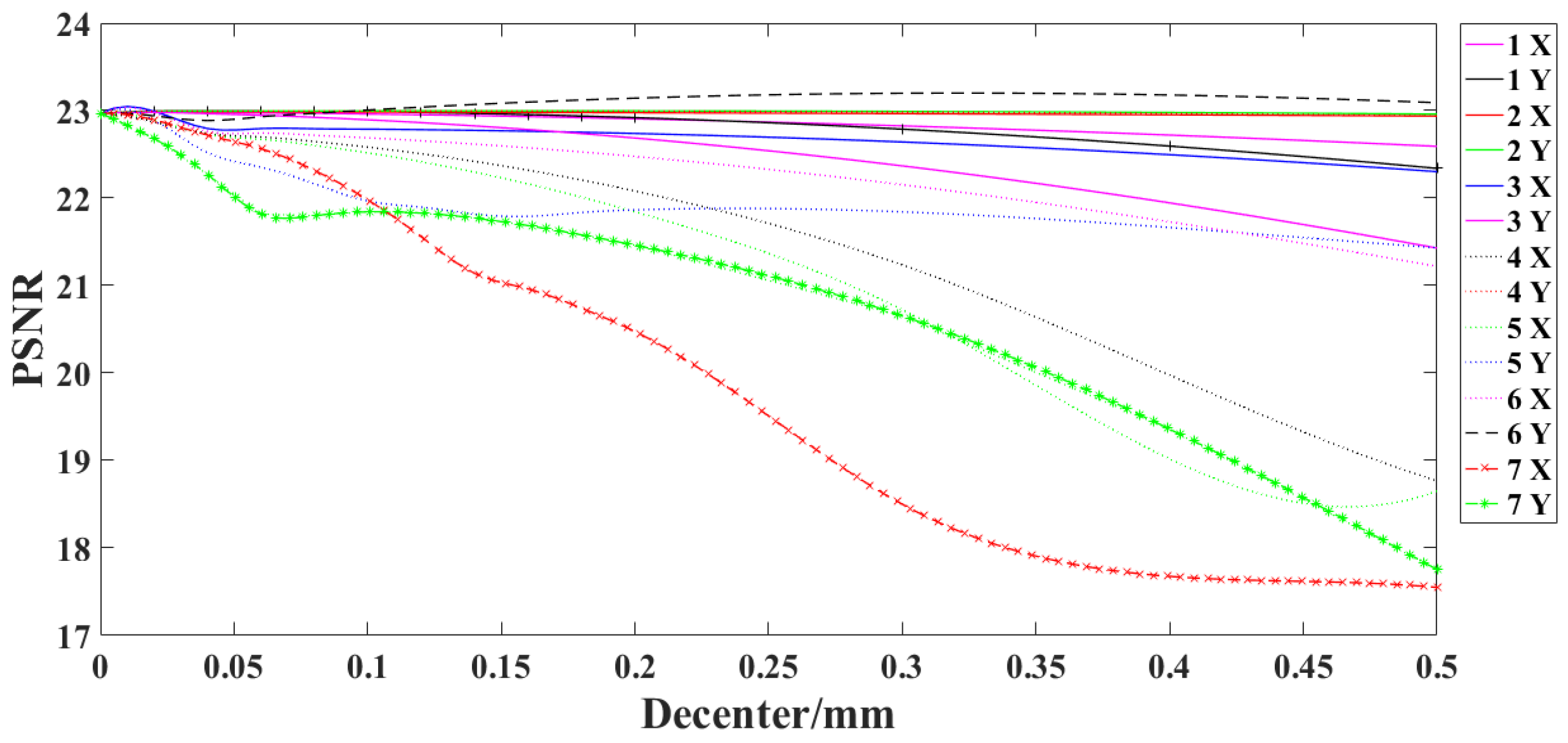 Sensors 22 02717 g007