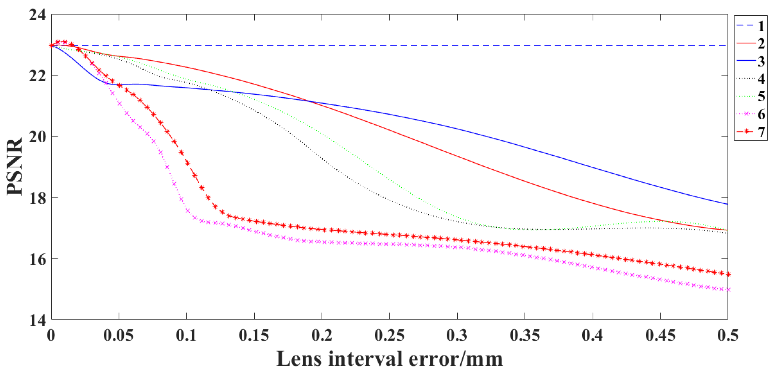 Sensors 22 02717 g009