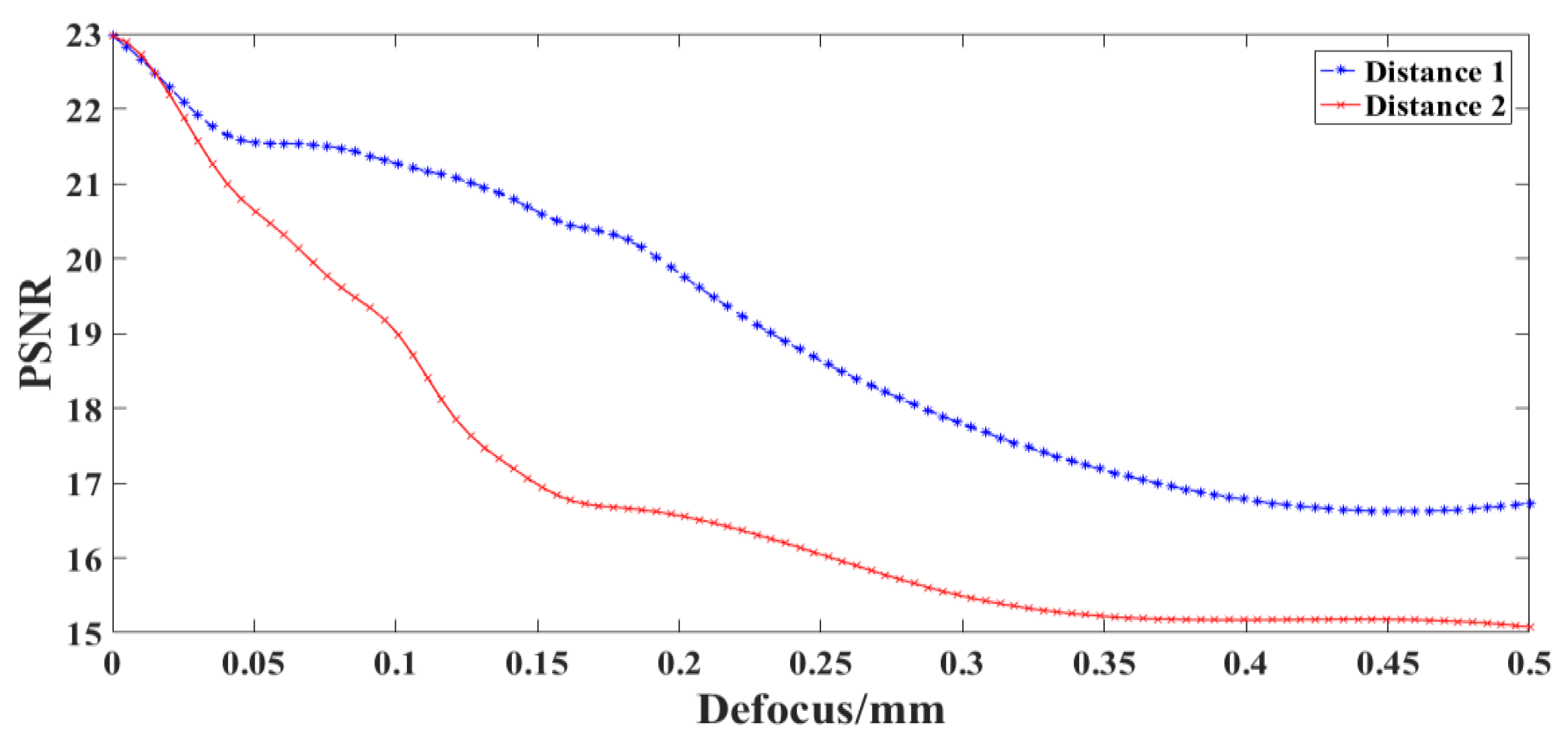 Sensors 22 02717 g010